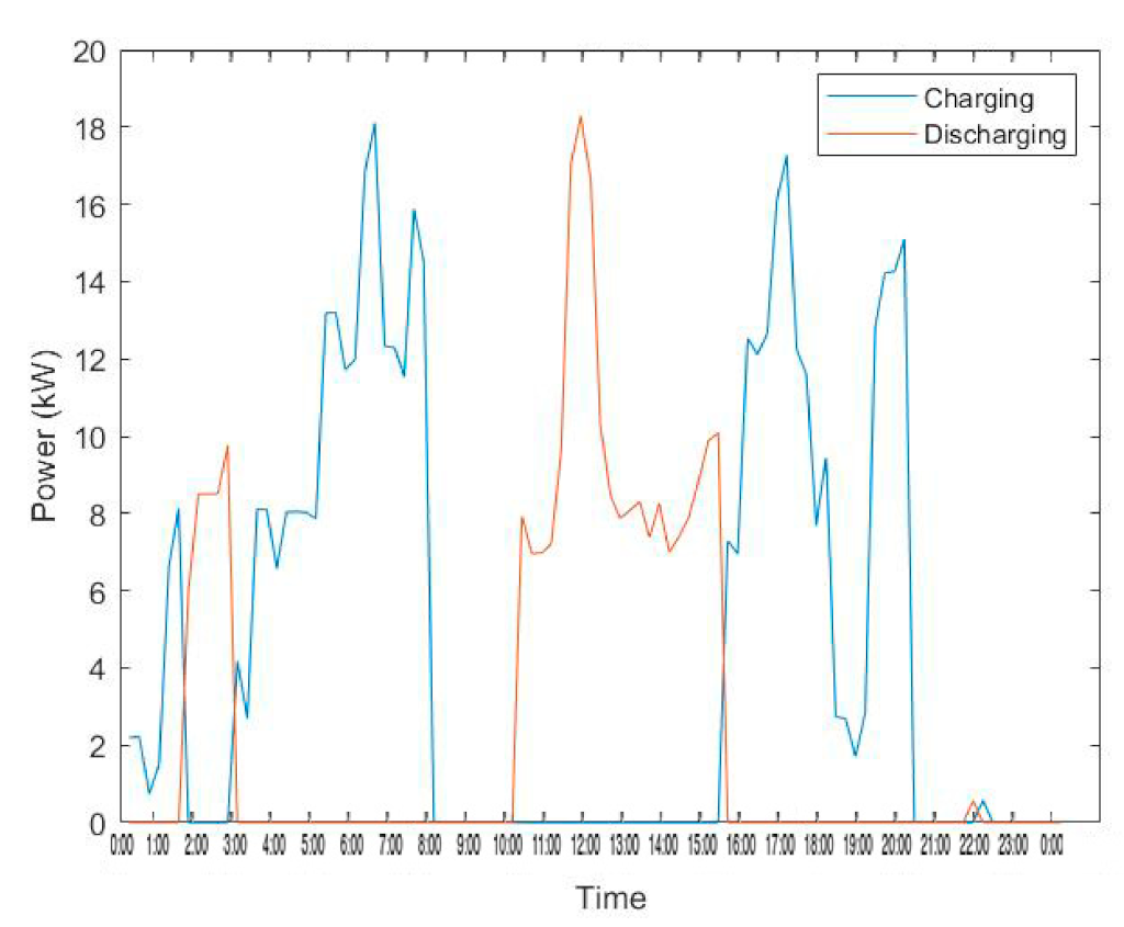 Energies 14 03771 g014
