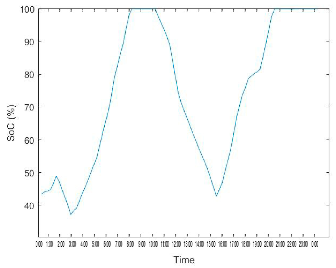 Energies 14 03771 g015