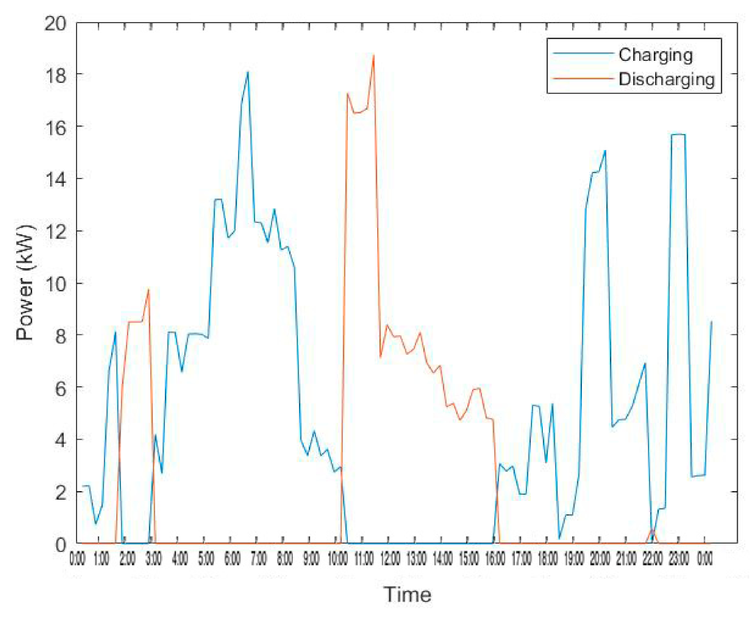 Energies 14 03771 g016
