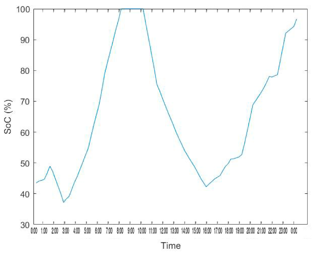 Energies 14 03771 g017