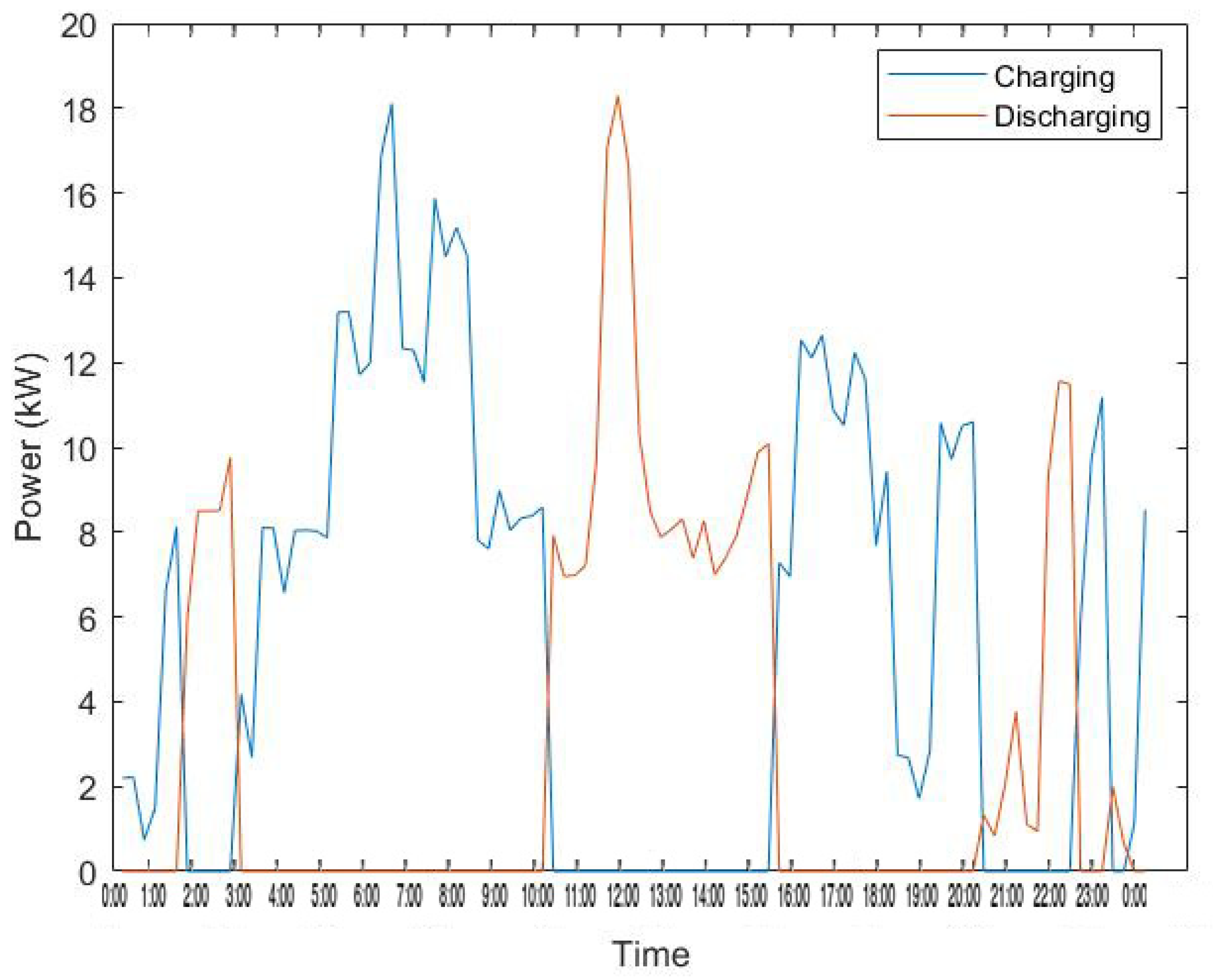 Energies 14 03771 g018