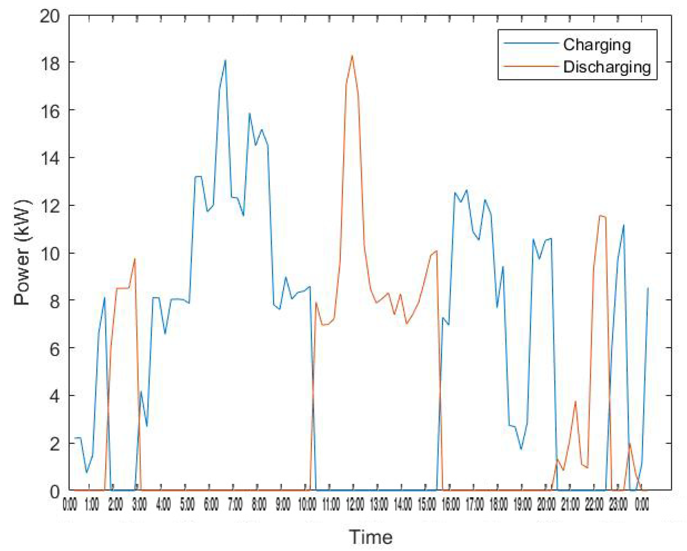 Energies 14 03771 g020