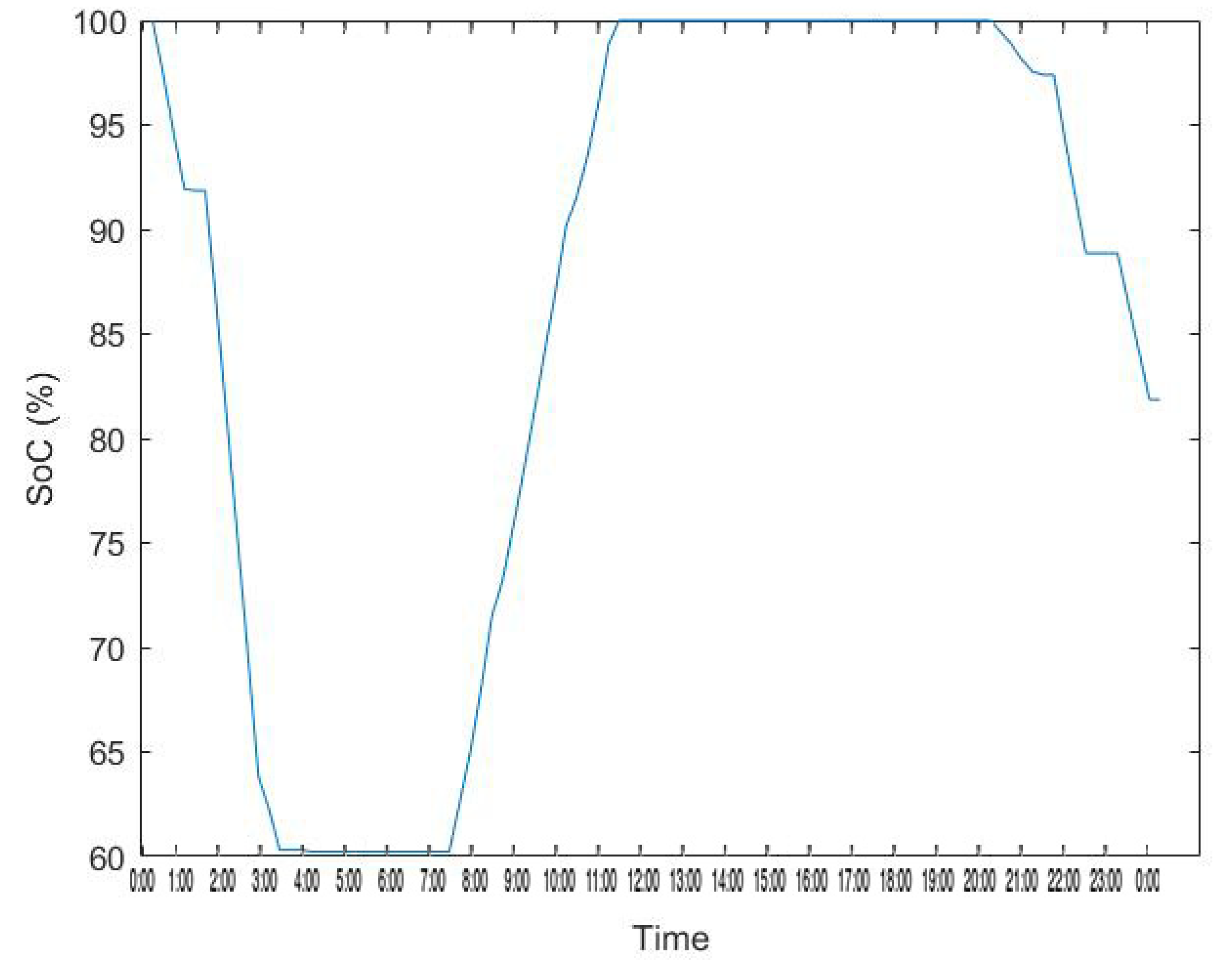 Energies 14 03771 g021