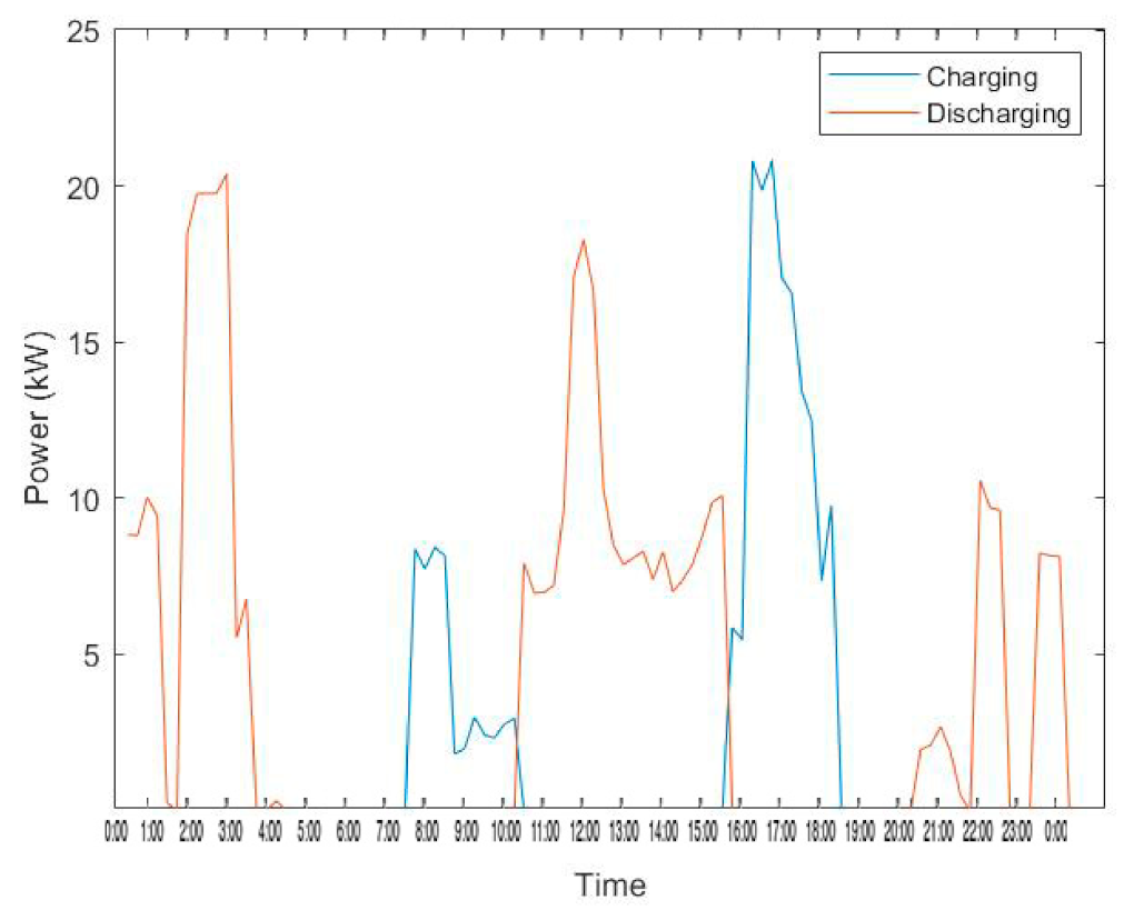 Energies 14 03771 g022