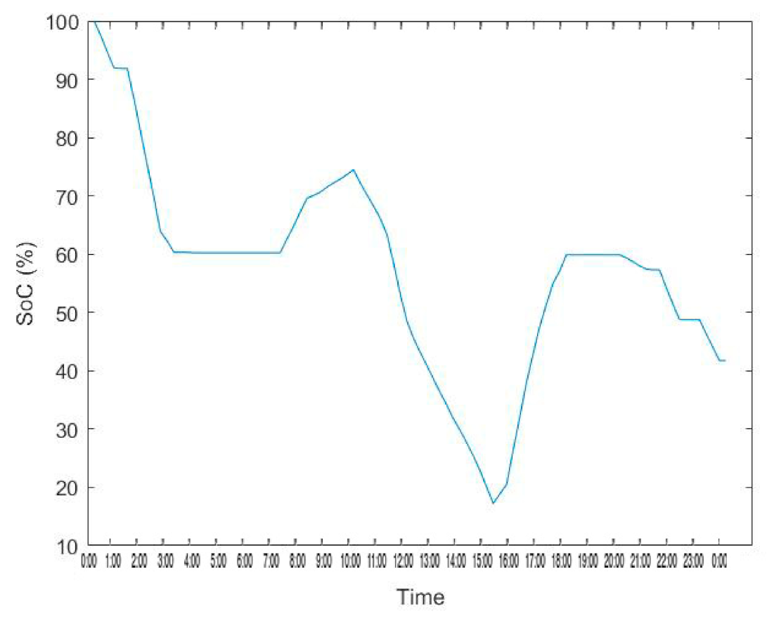 Energies 14 03771 g023