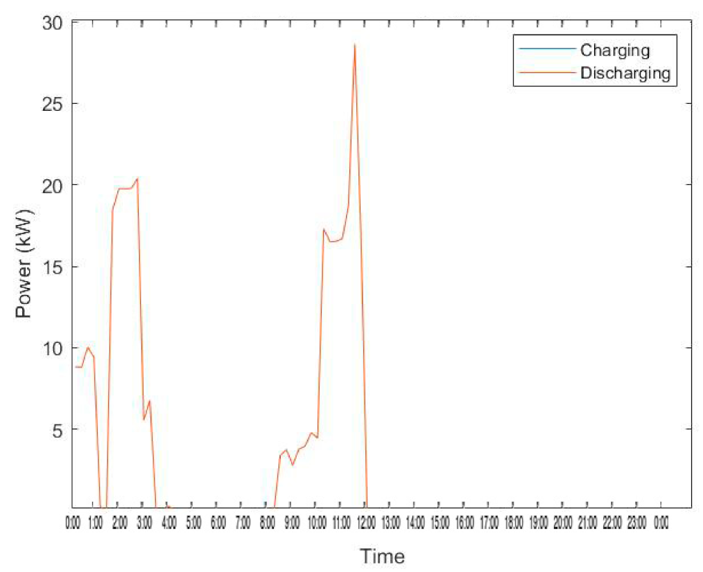 Energies 14 03771 g024