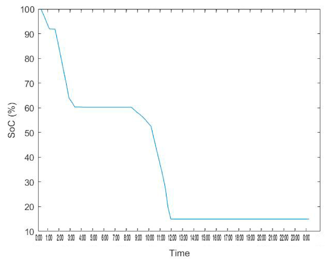 Energies 14 03771 g025