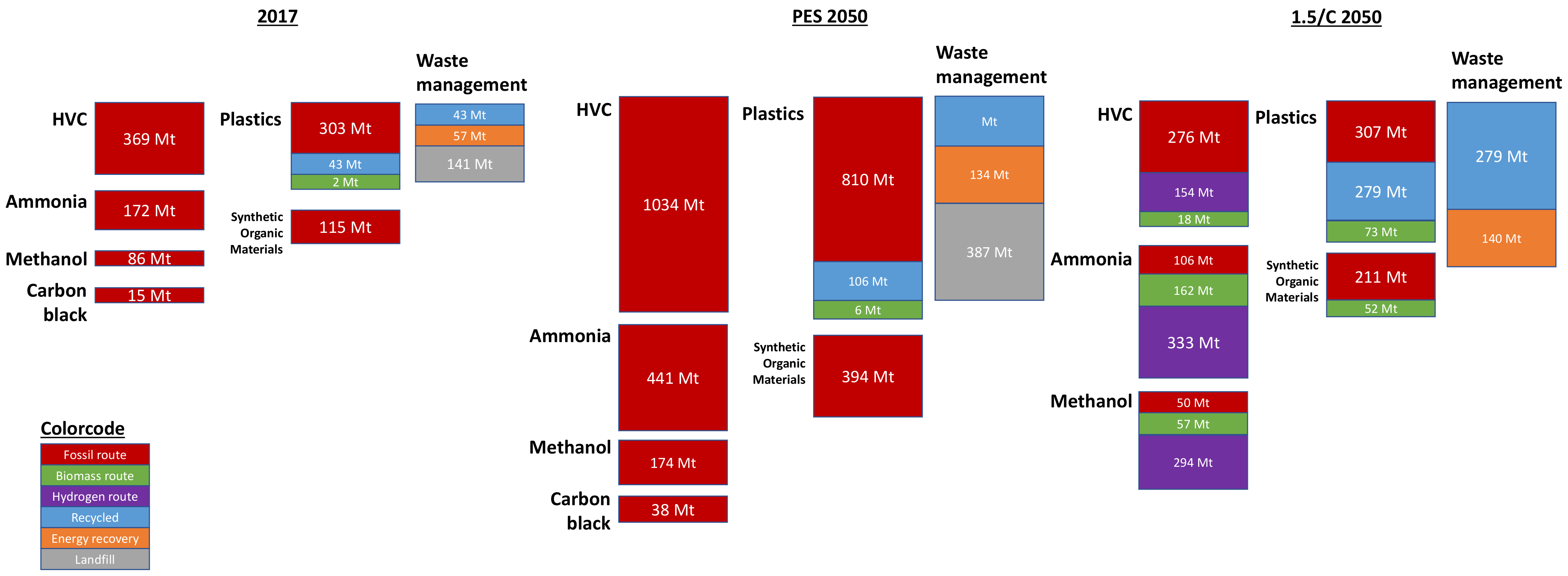Energies 14 03772 g002