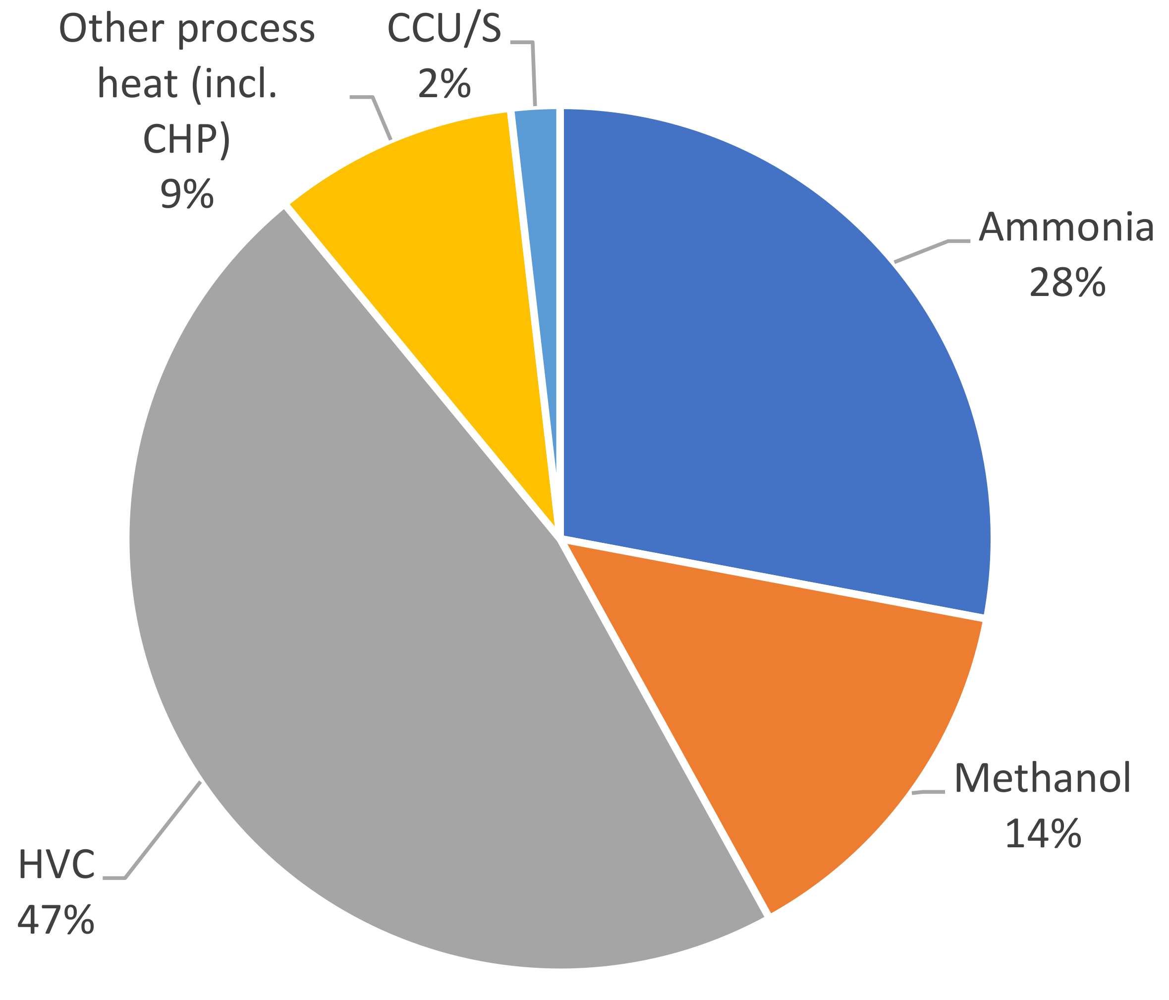 Energies 14 03772 g005