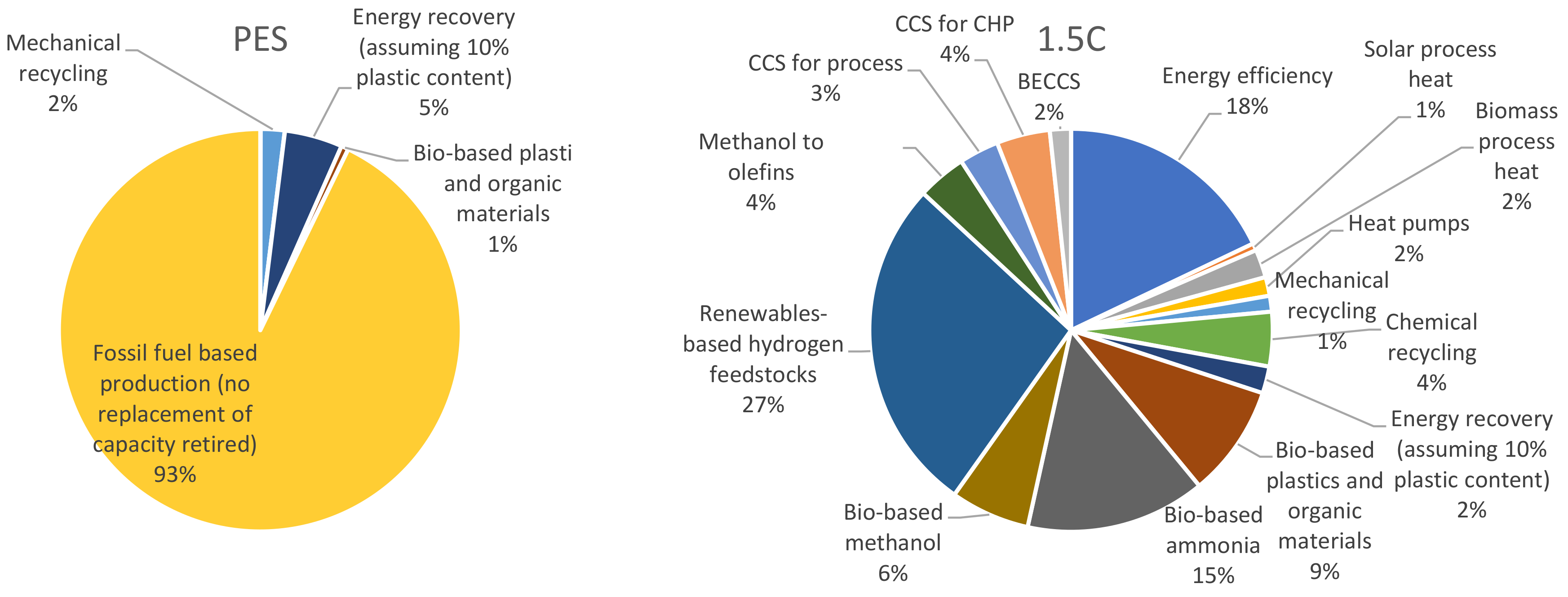 Energies 14 03772 g010