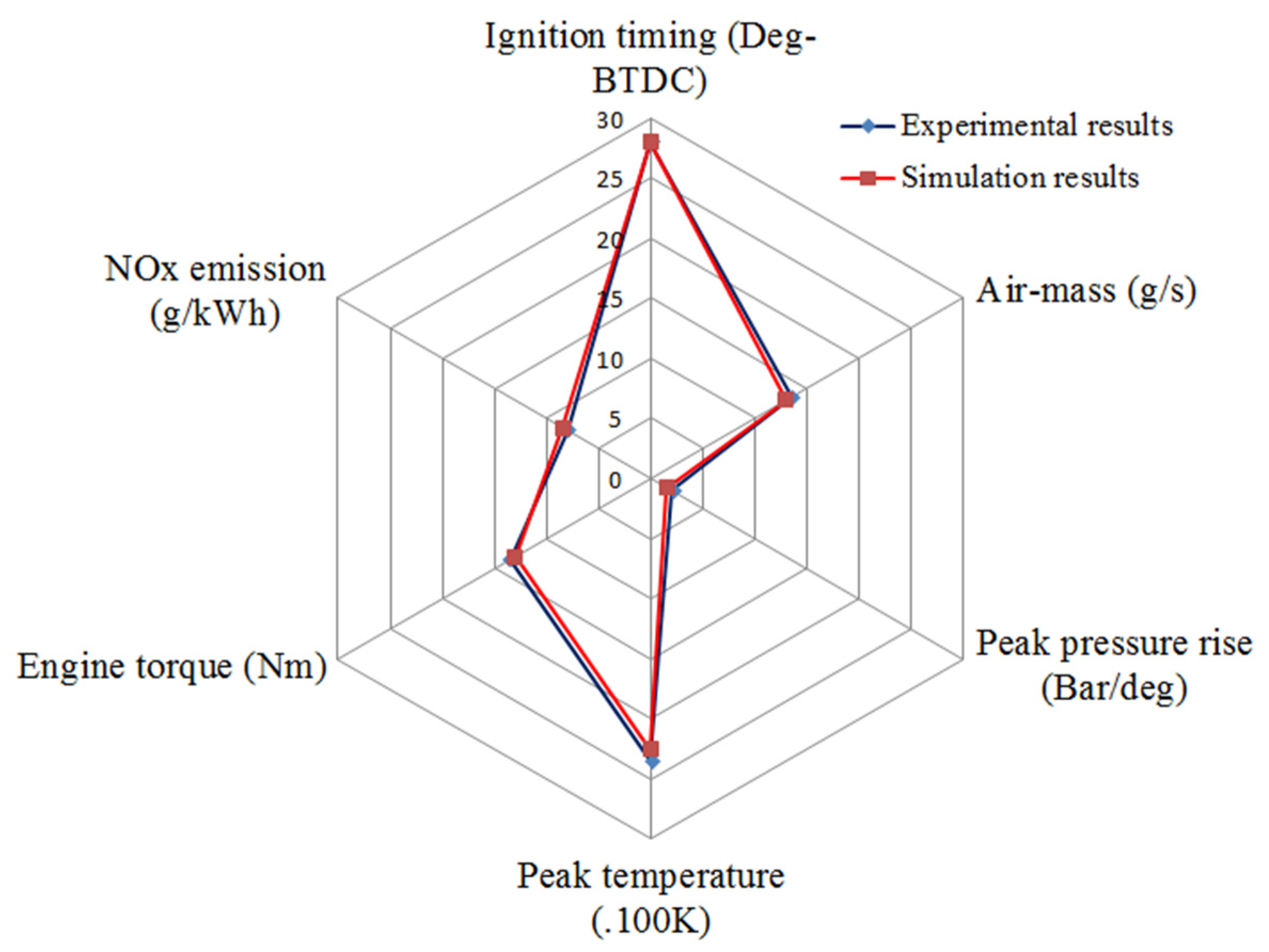 Energies 14 03773 g003
