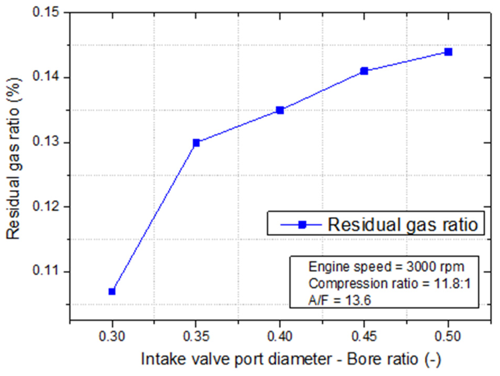Energies 14 03773 g005