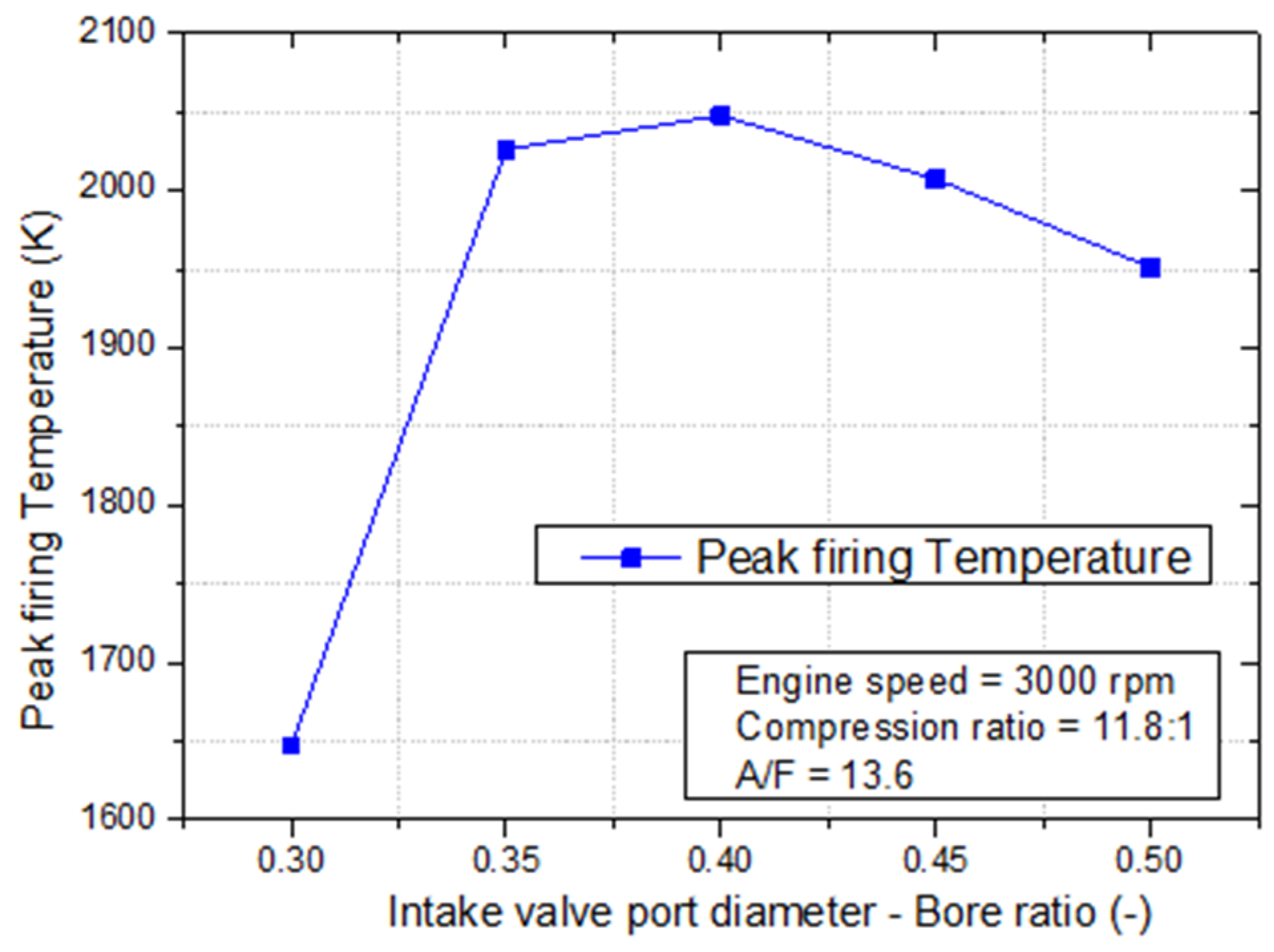 Energies 14 03773 g006