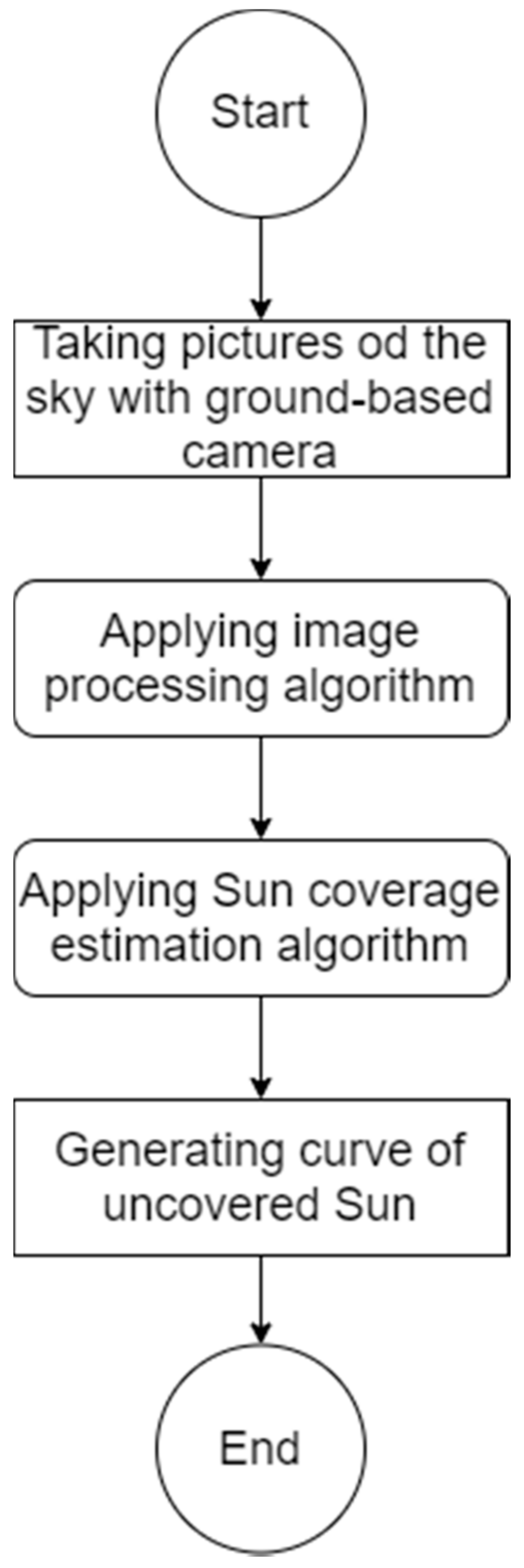 Energies 14 03775 g002