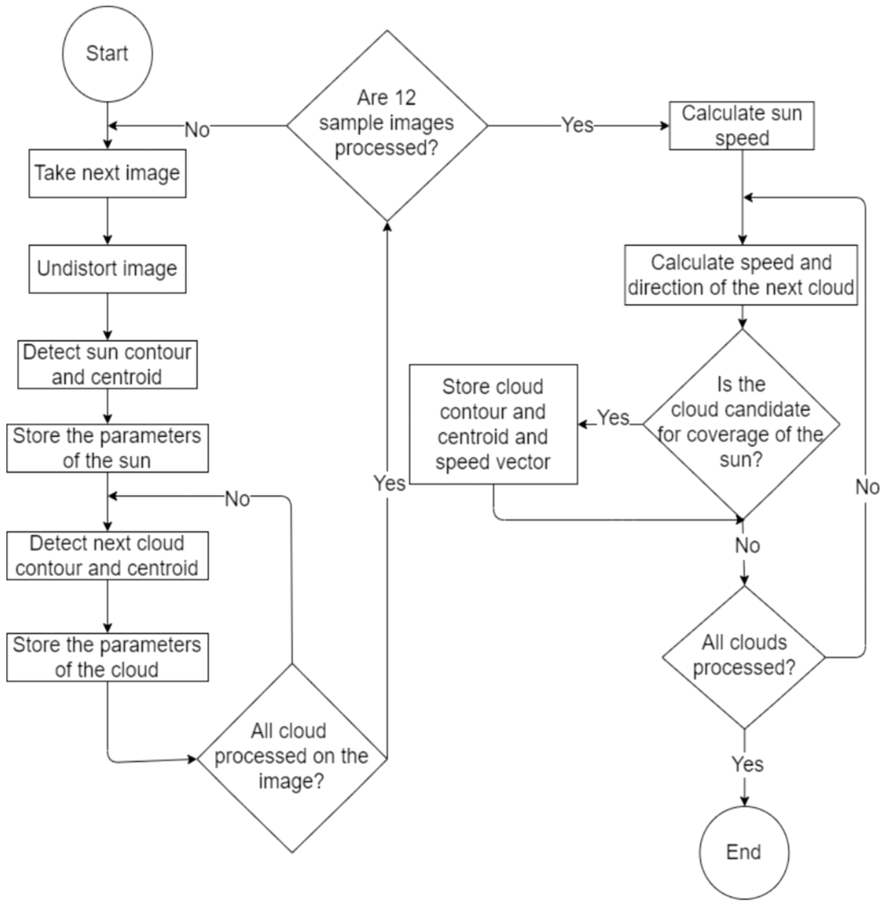 Energies 14 03775 g005