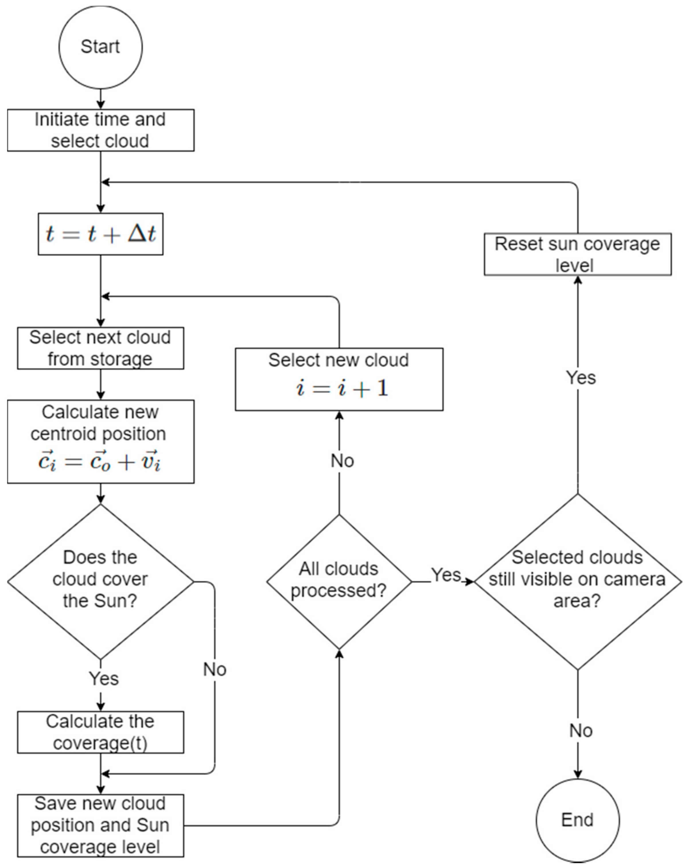 Energies 14 03775 g010