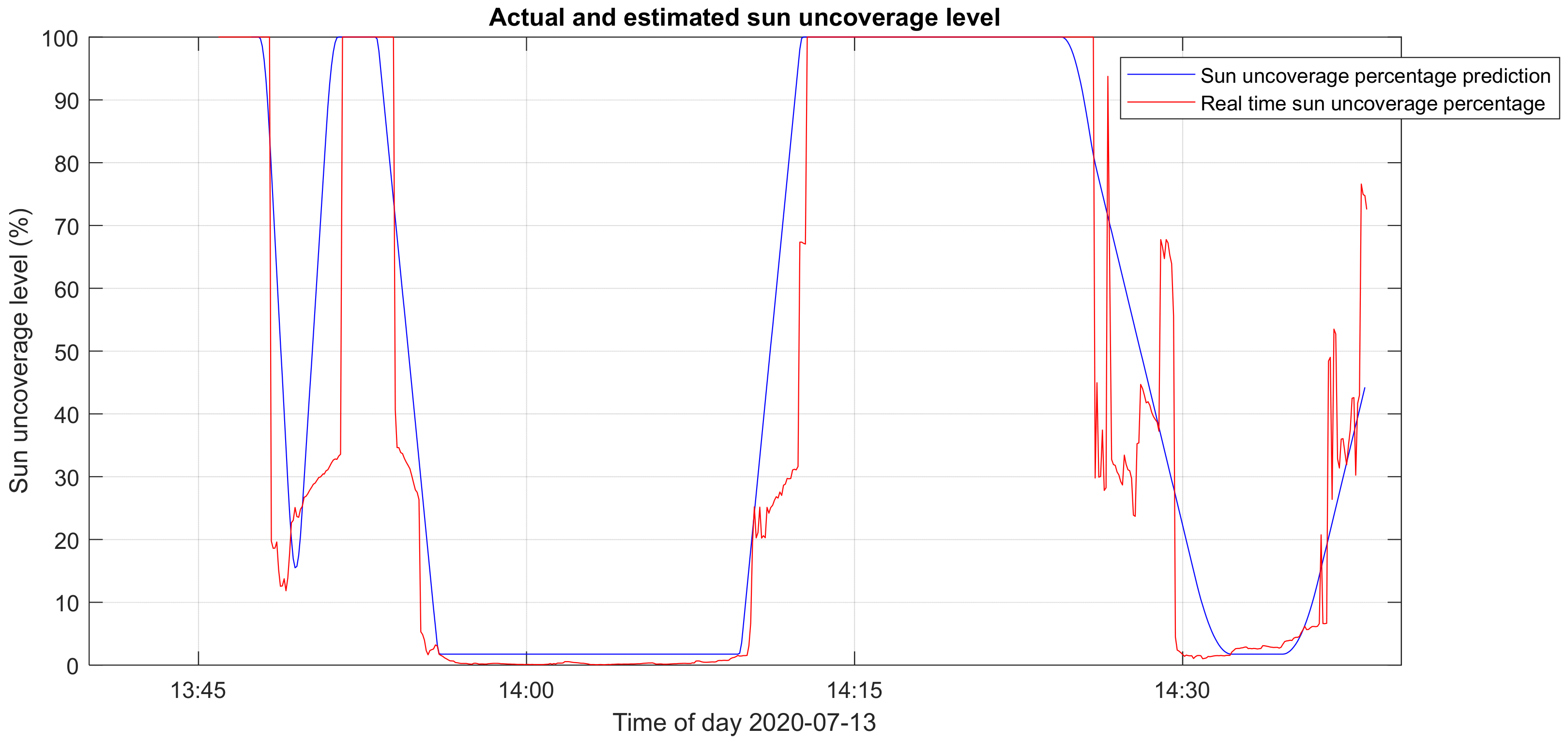 Energies 14 03775 g012