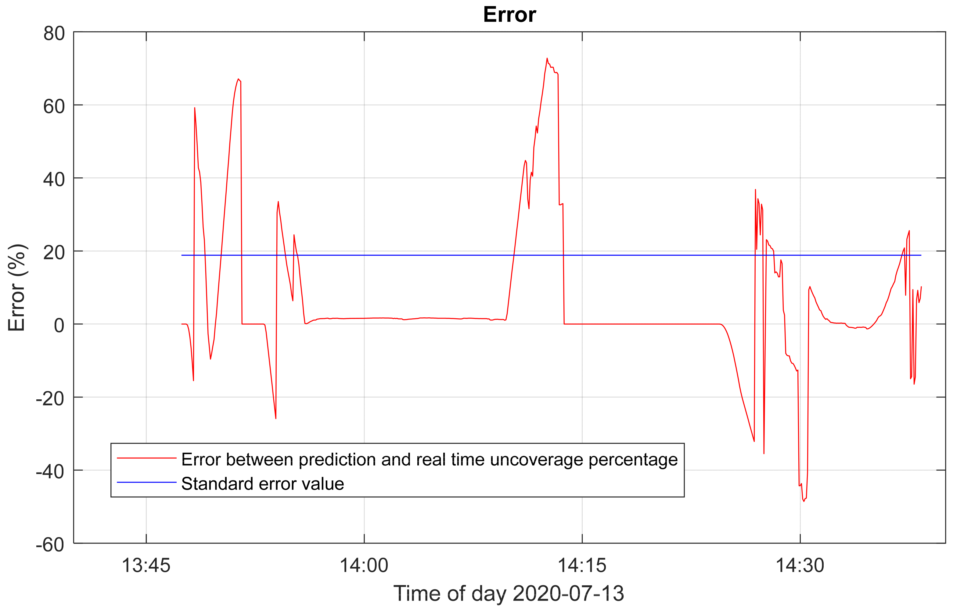 Energies 14 03775 g013