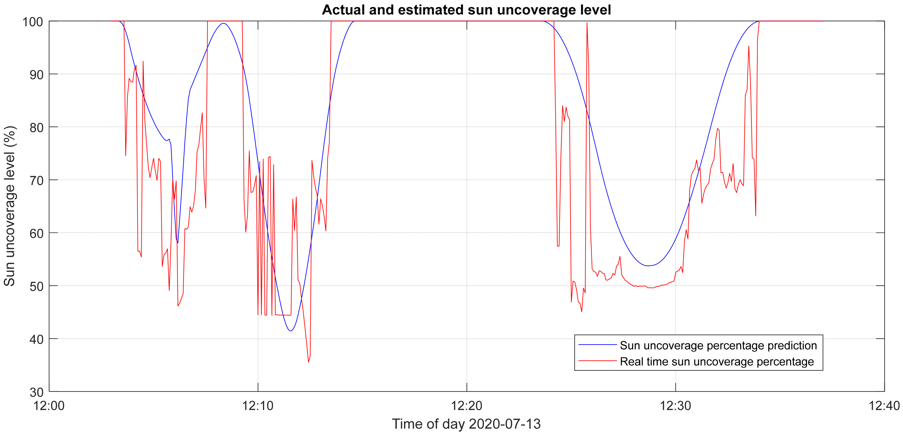 Energies 14 03775 g014