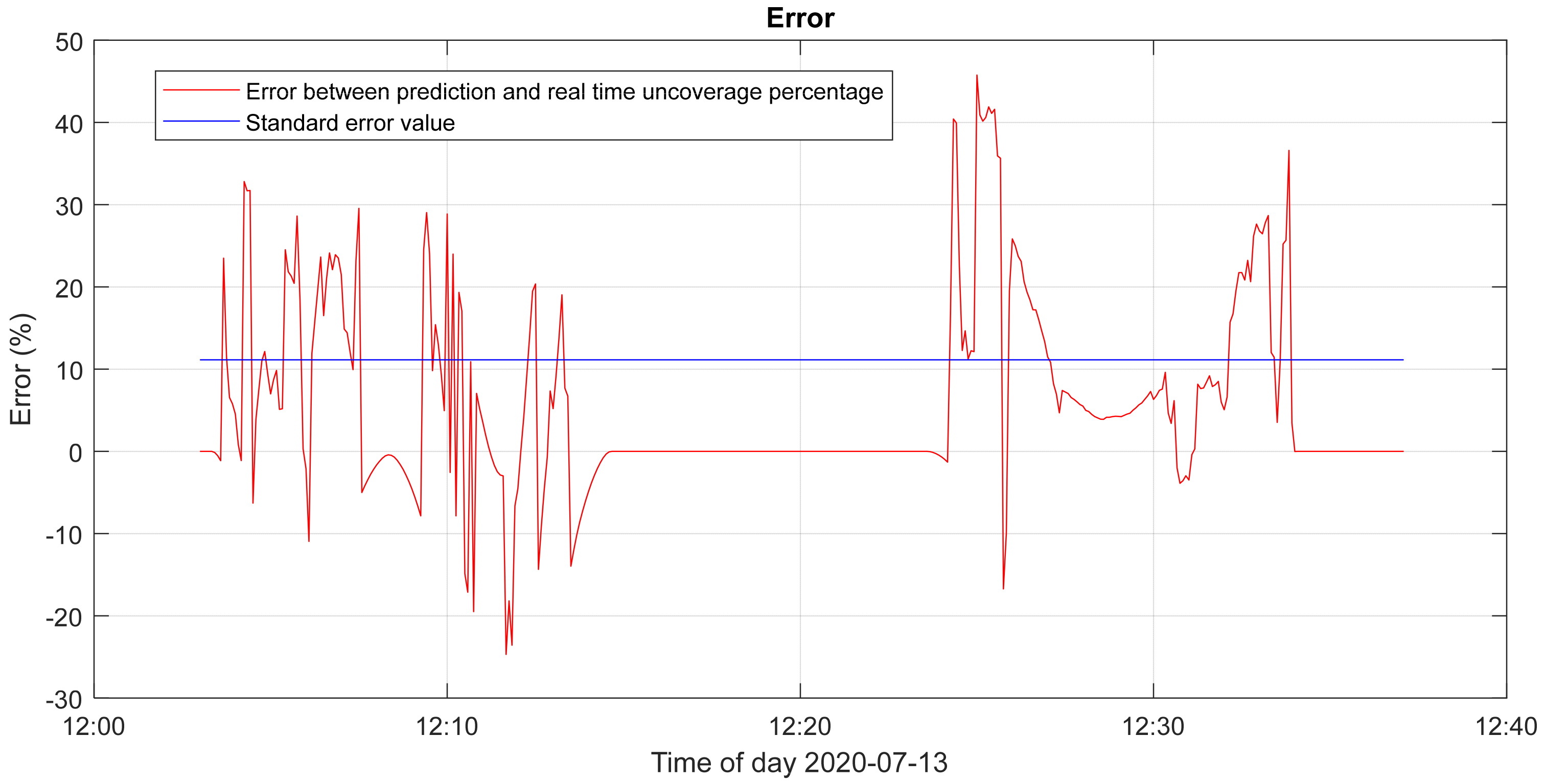 Energies 14 03775 g015