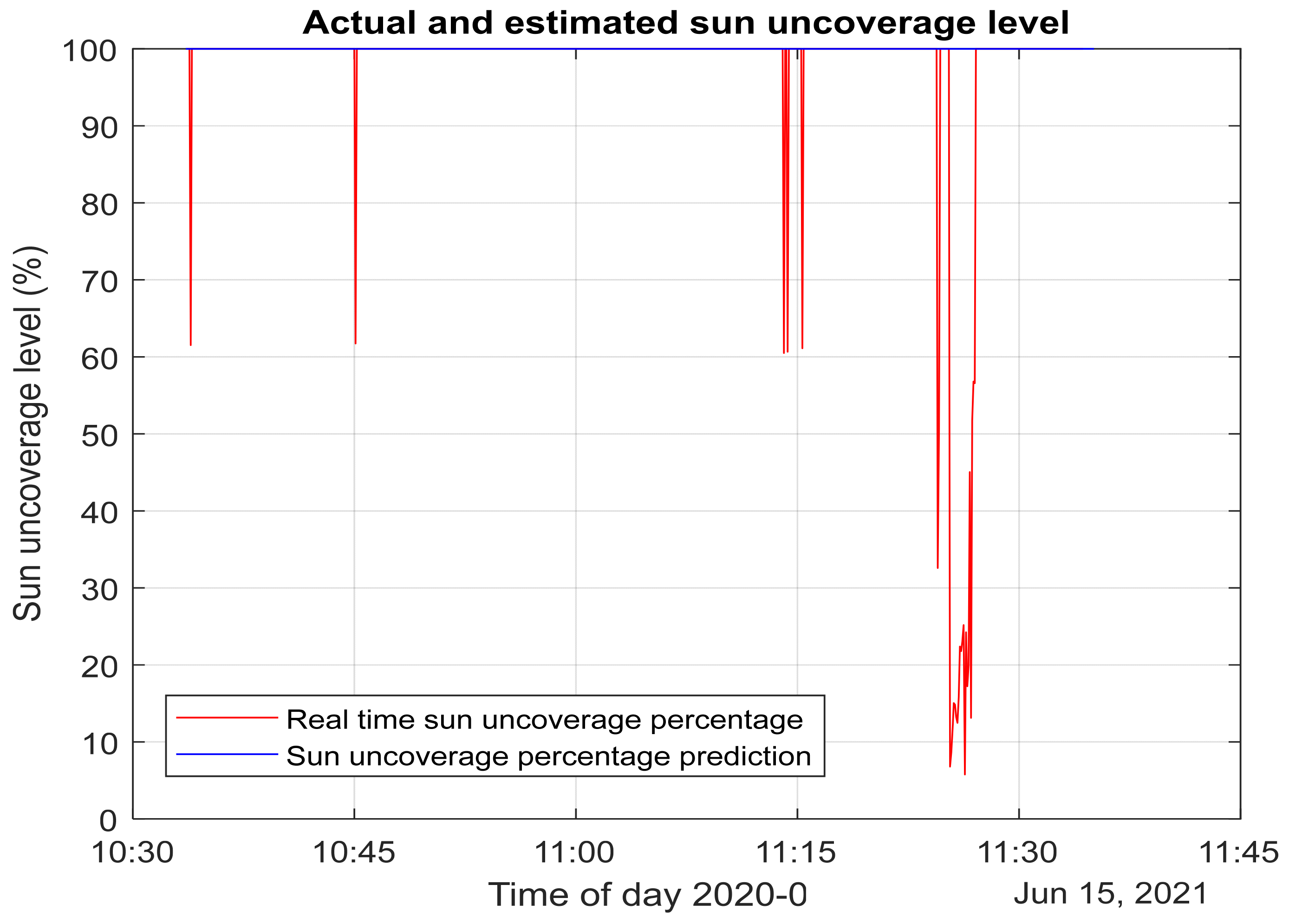 Energies 14 03775 g016