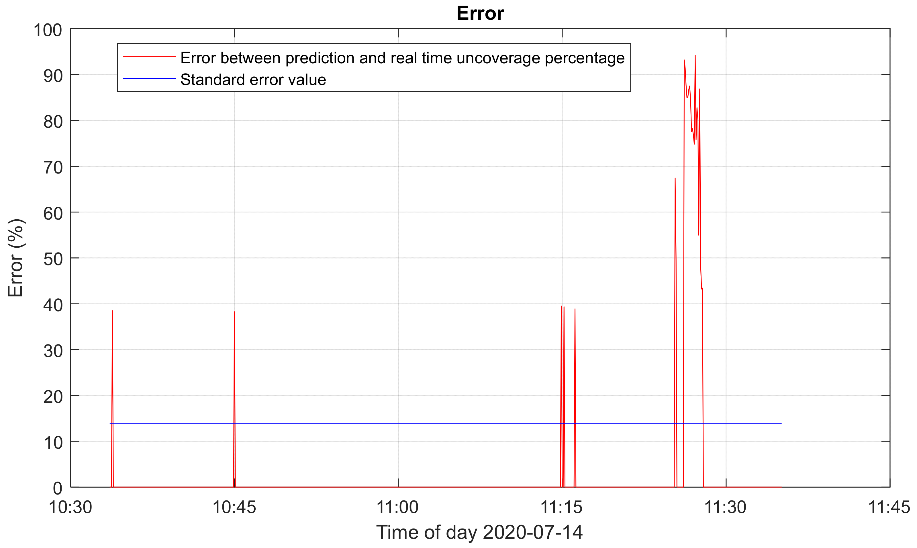 Energies 14 03775 g017