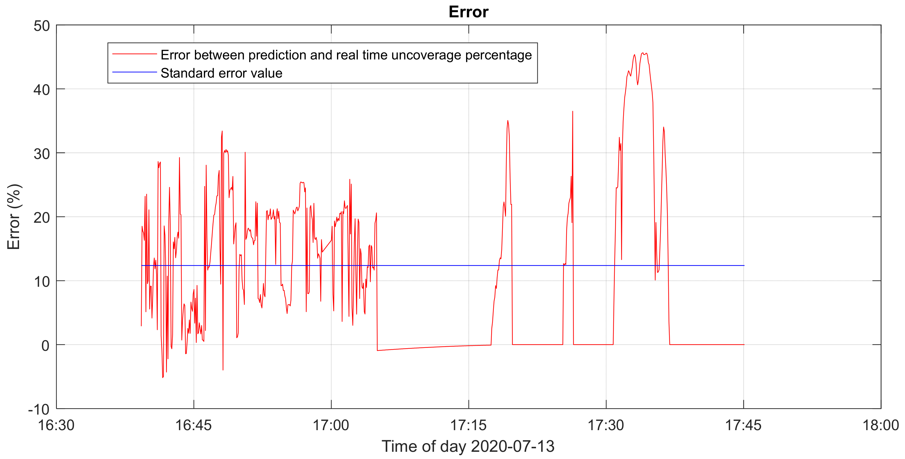 Energies 14 03775 g019