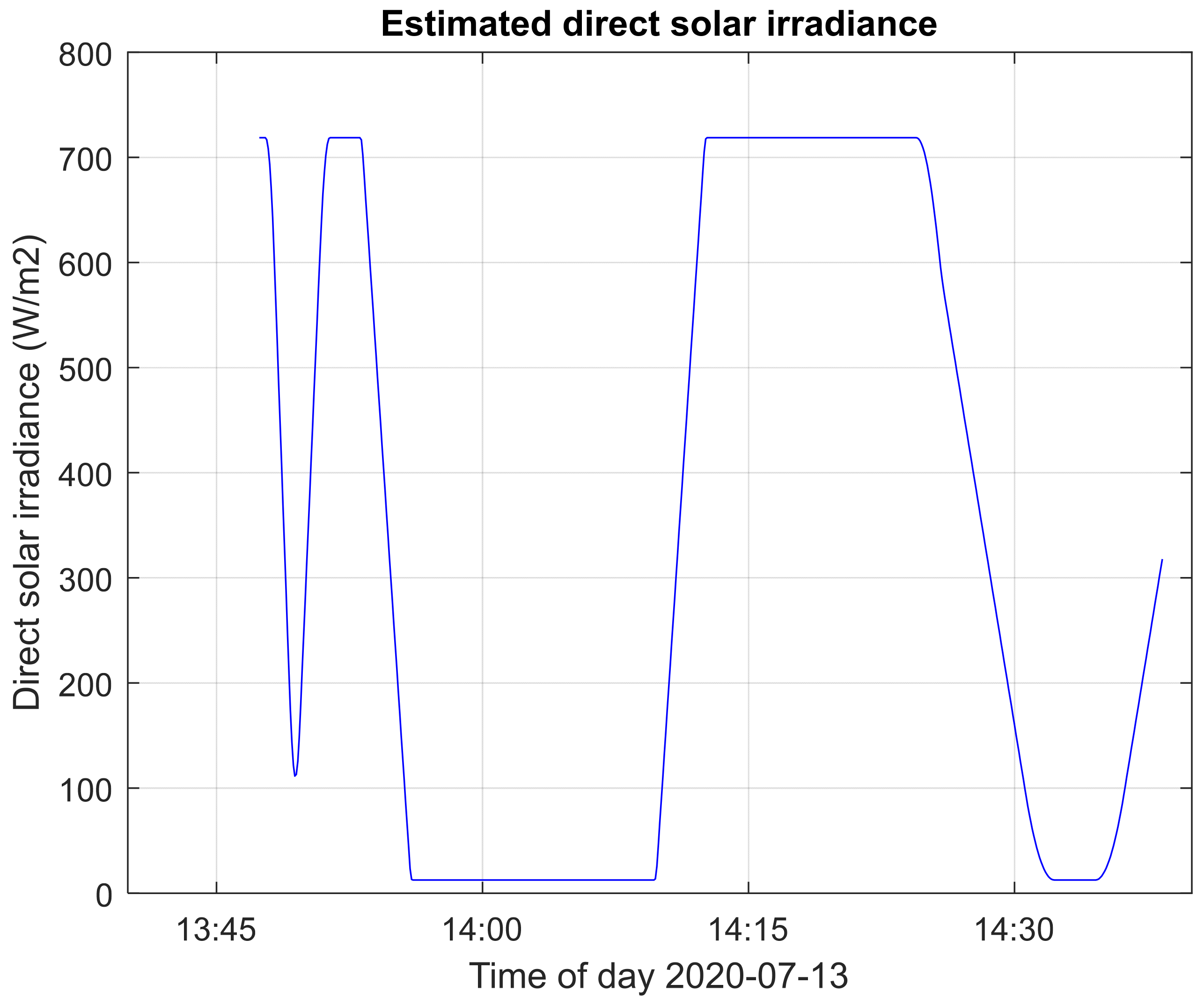 Energies 14 03775 g020