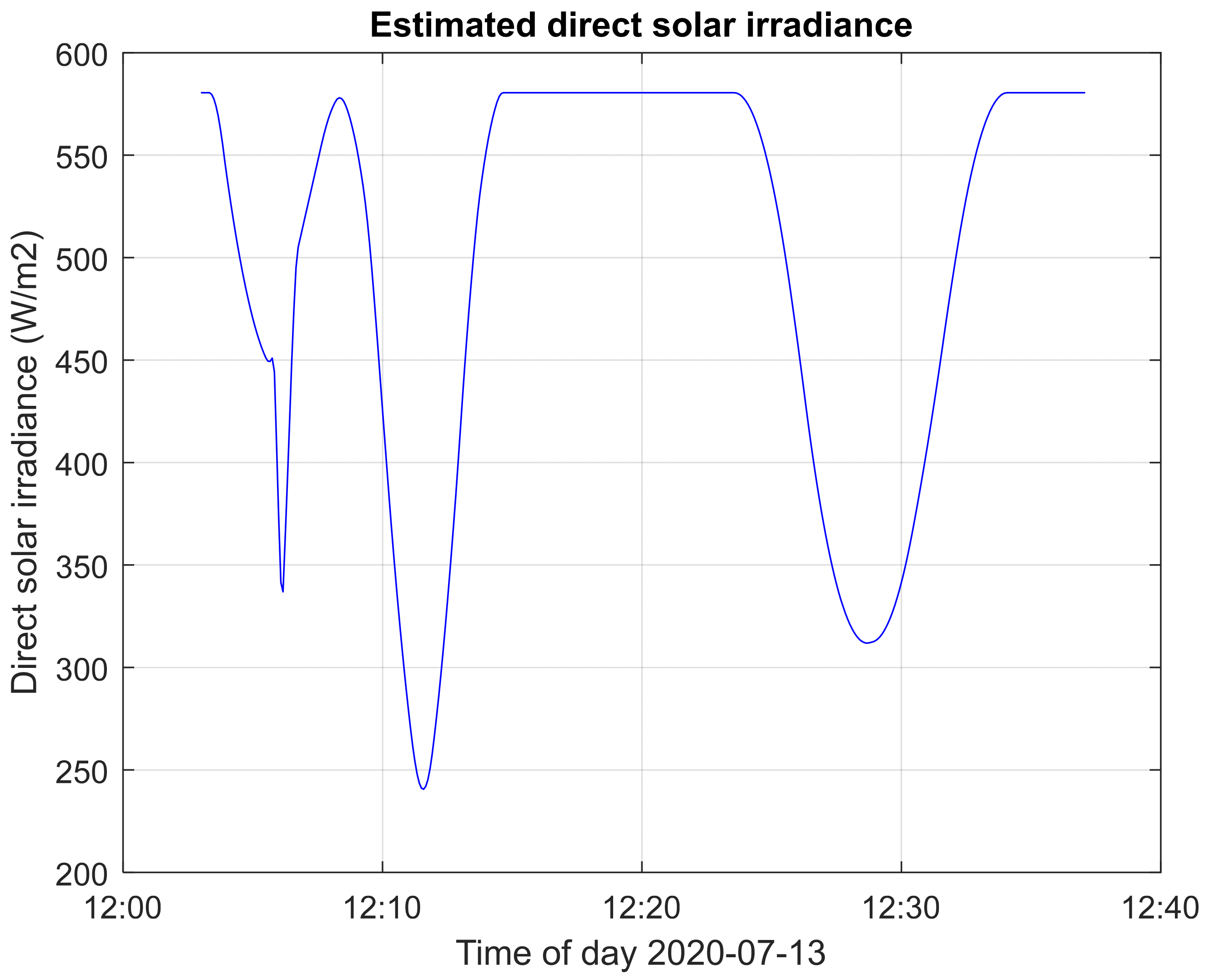 Energies 14 03775 g021