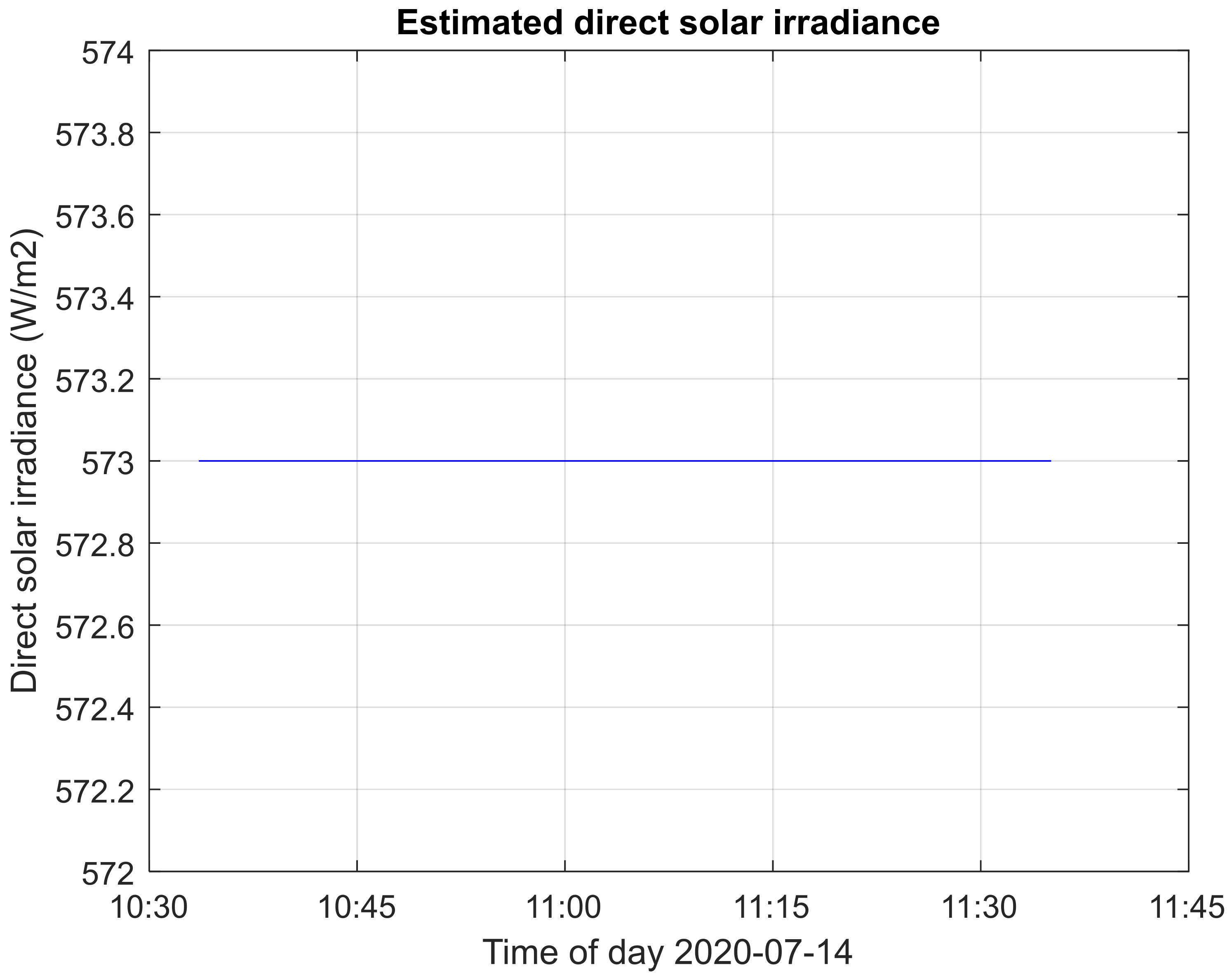 Energies 14 03775 g022