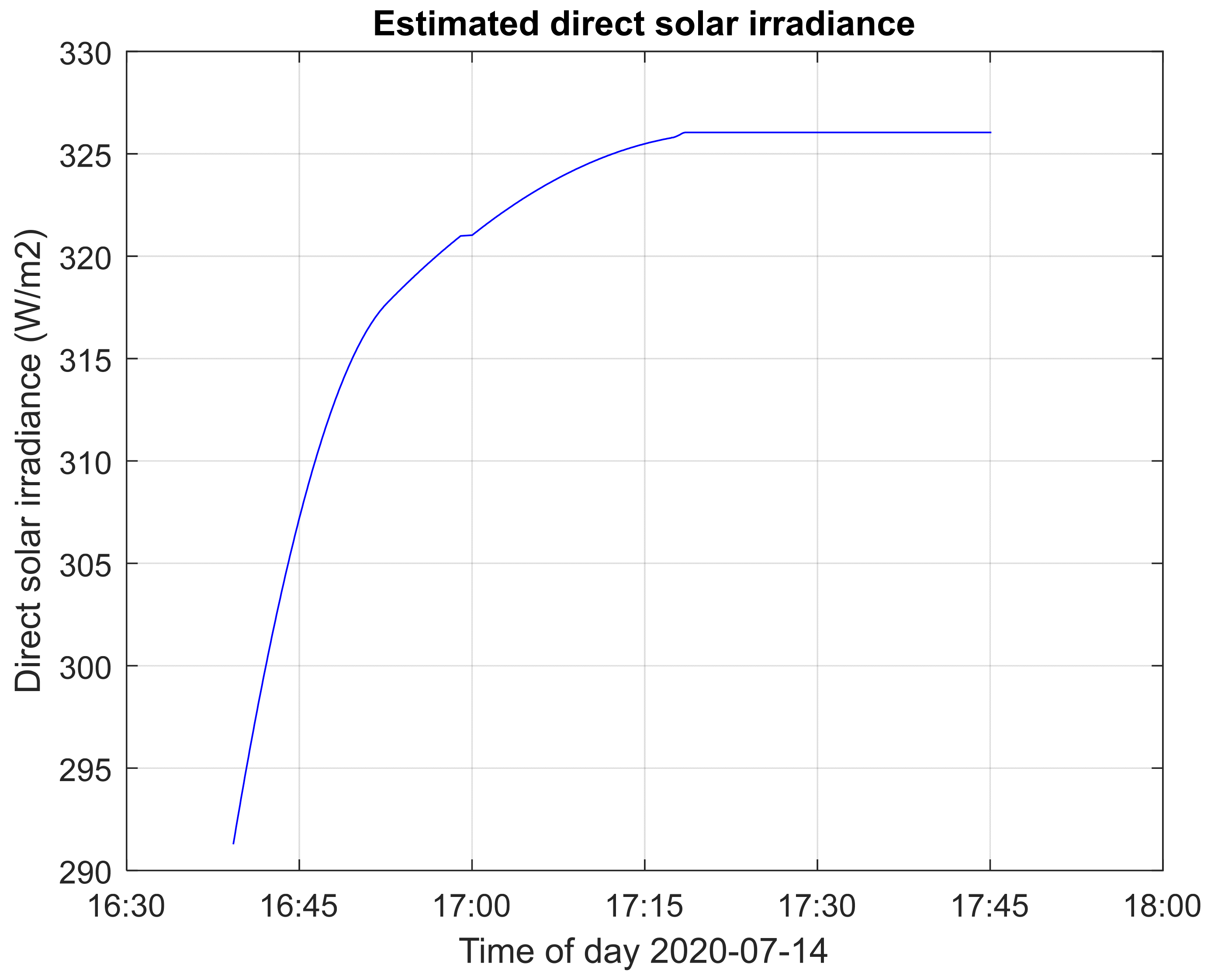 Energies 14 03775 g023