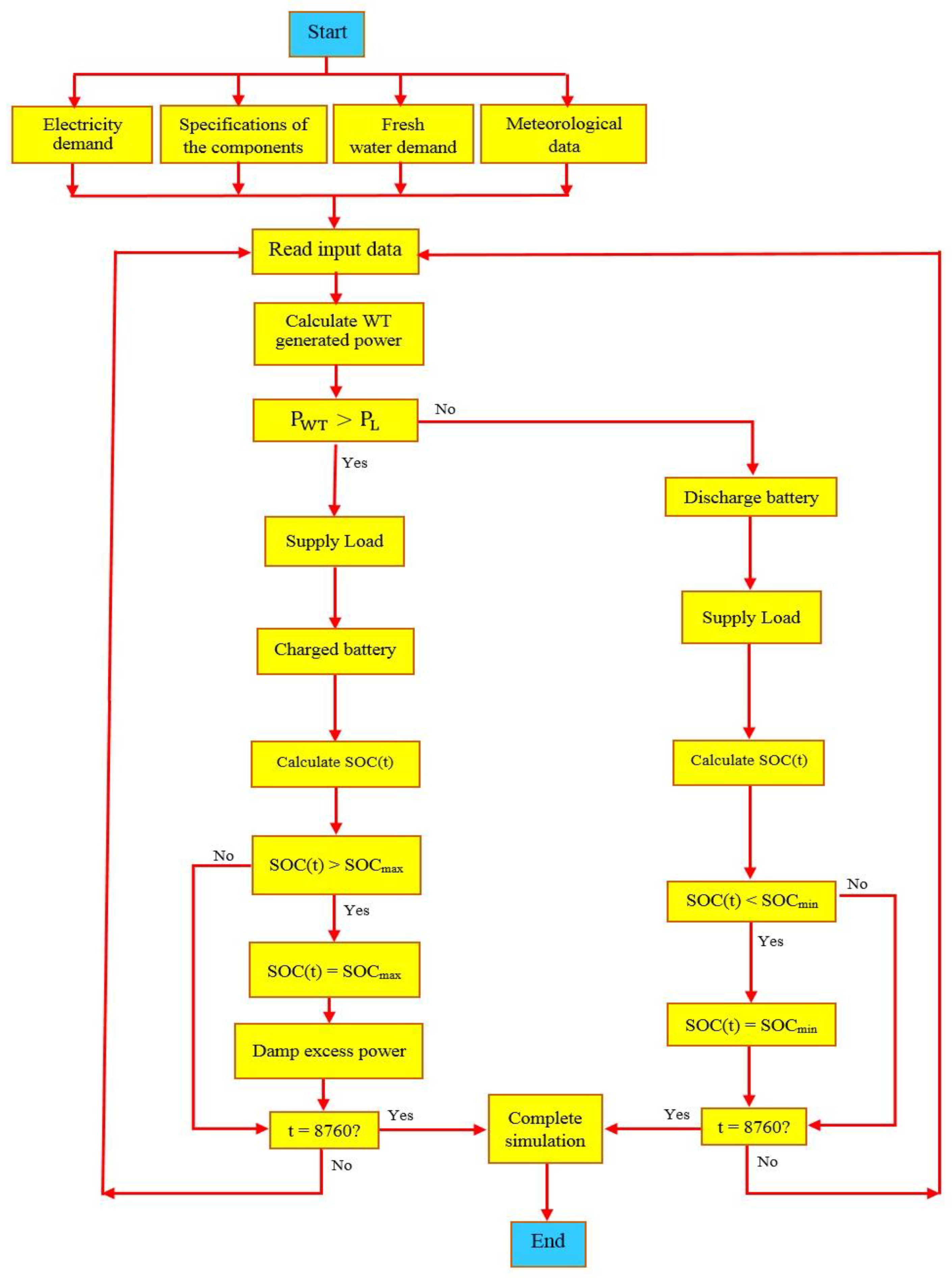 Energies 14 03777 g002