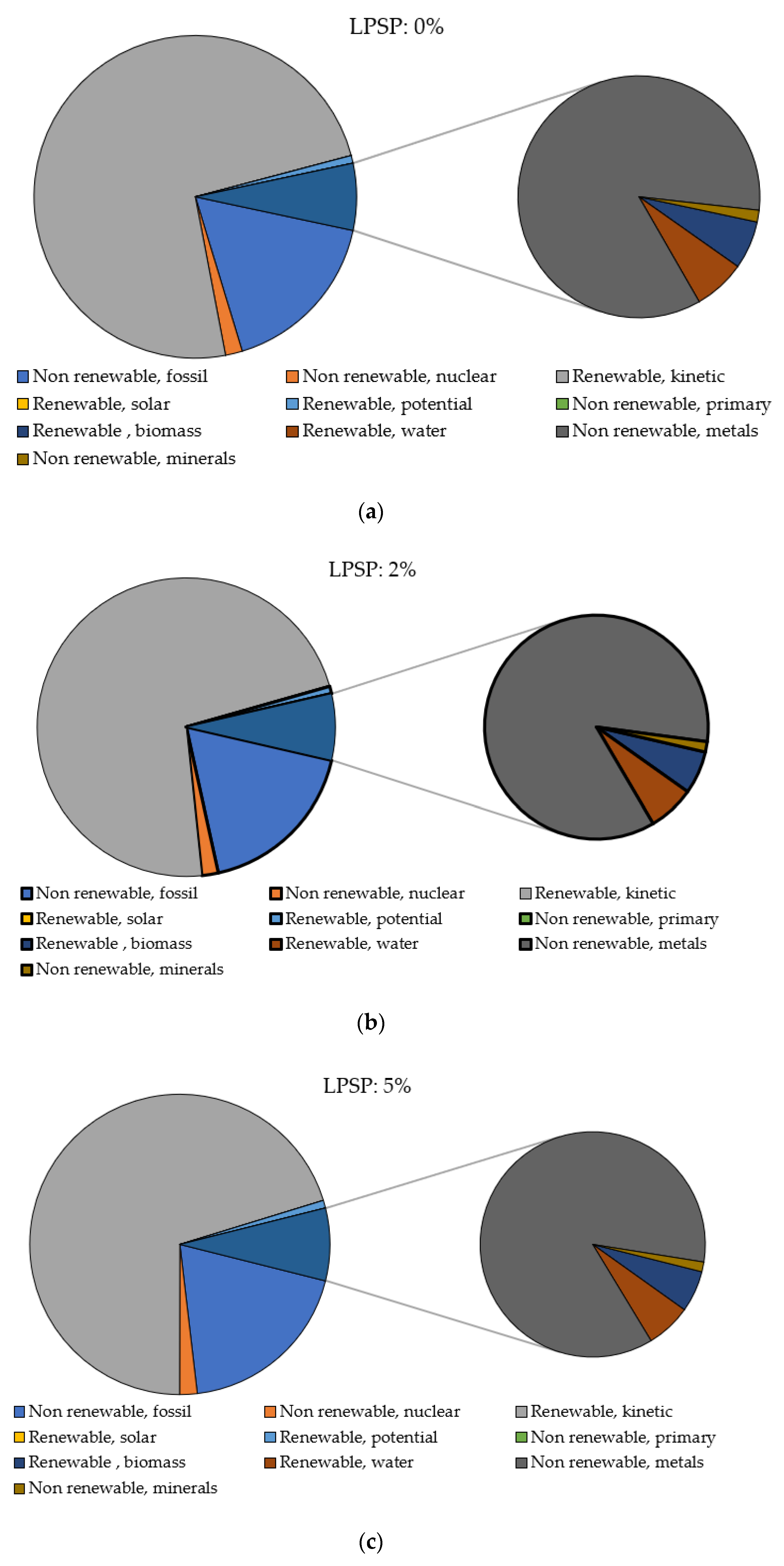Energies 14 03777 g005a