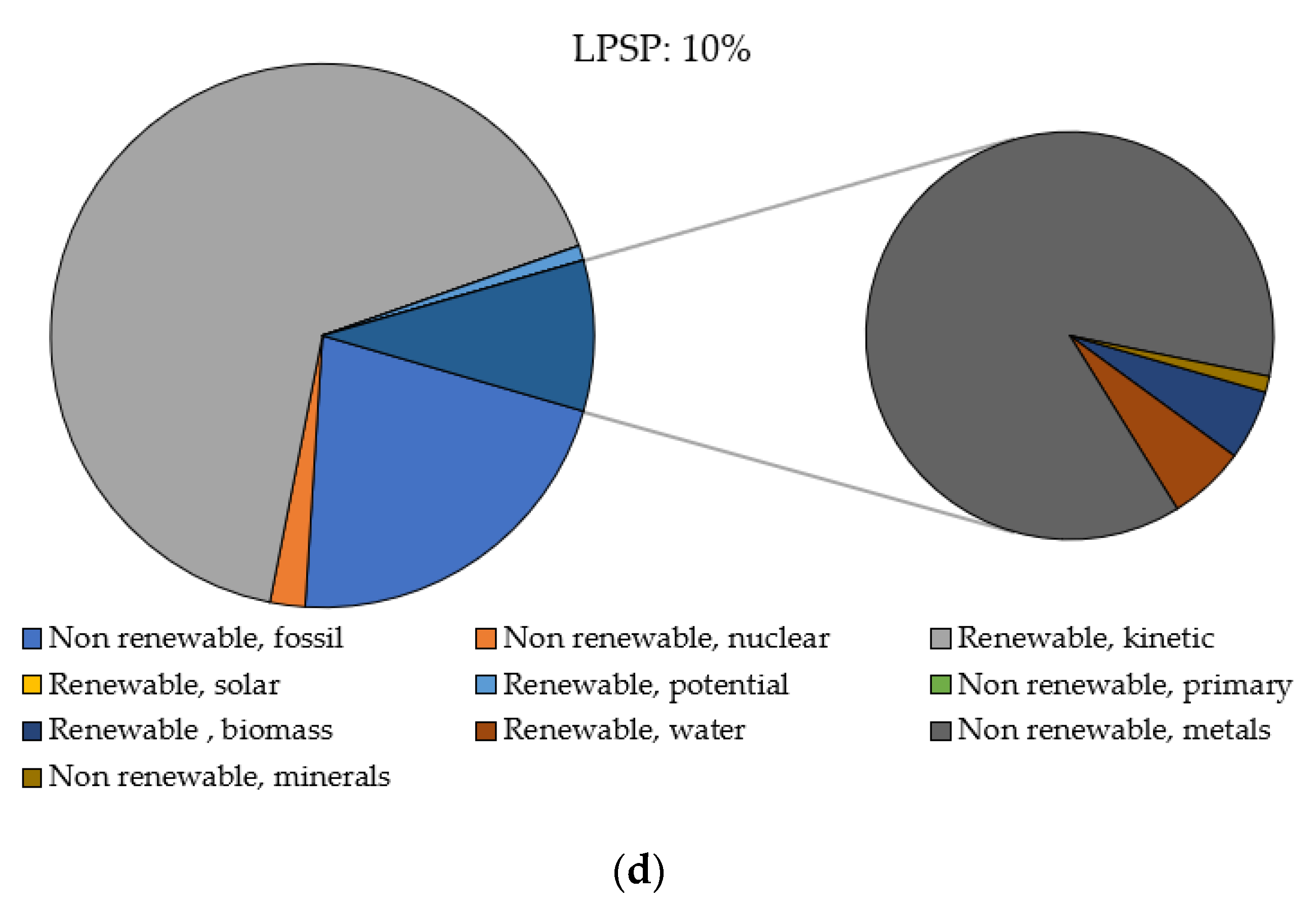 Energies 14 03777 g005b