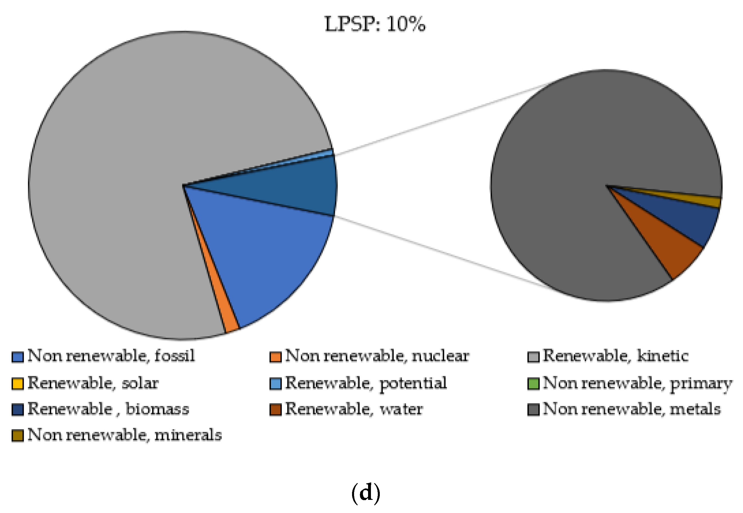 Energies 14 03777 g006b