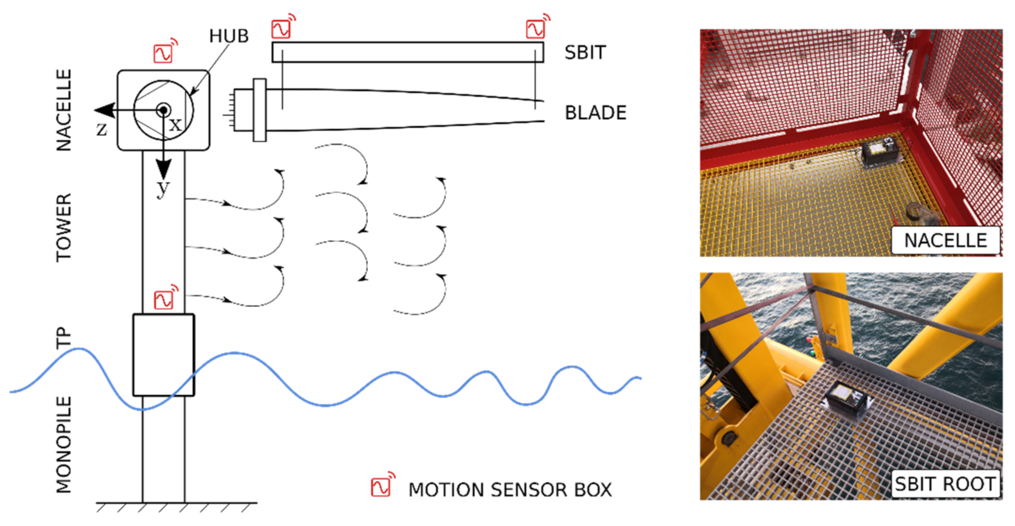 Energies 14 03778 g003