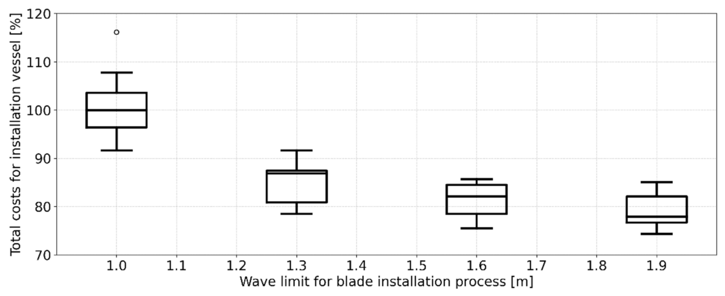Energies 14 03778 g007