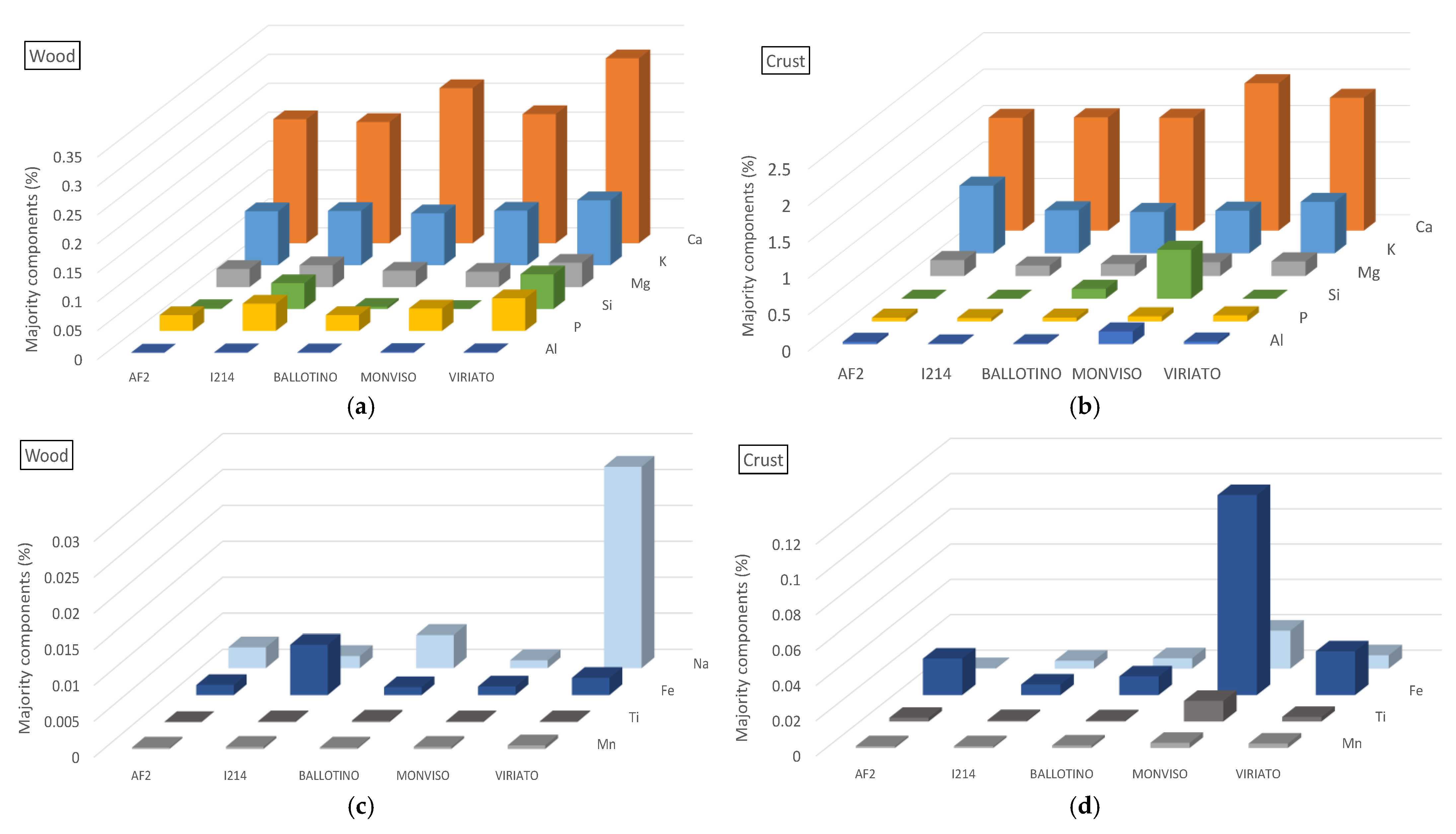 Energies 14 03780 g007
