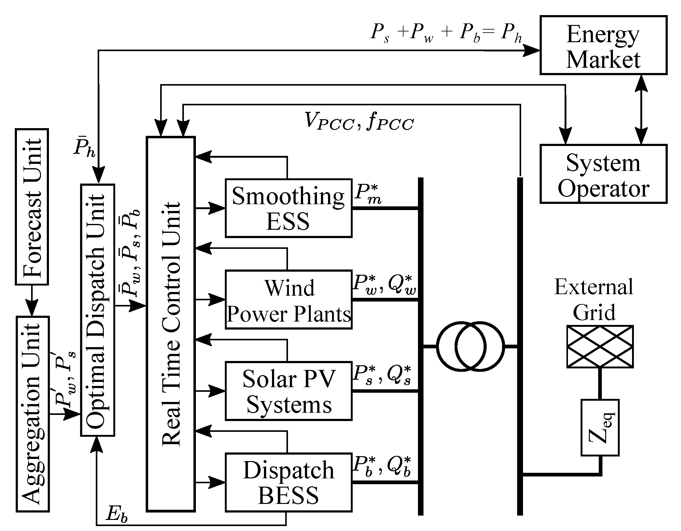 Energies 14 03781 g001 Energies 14 03781 g001
