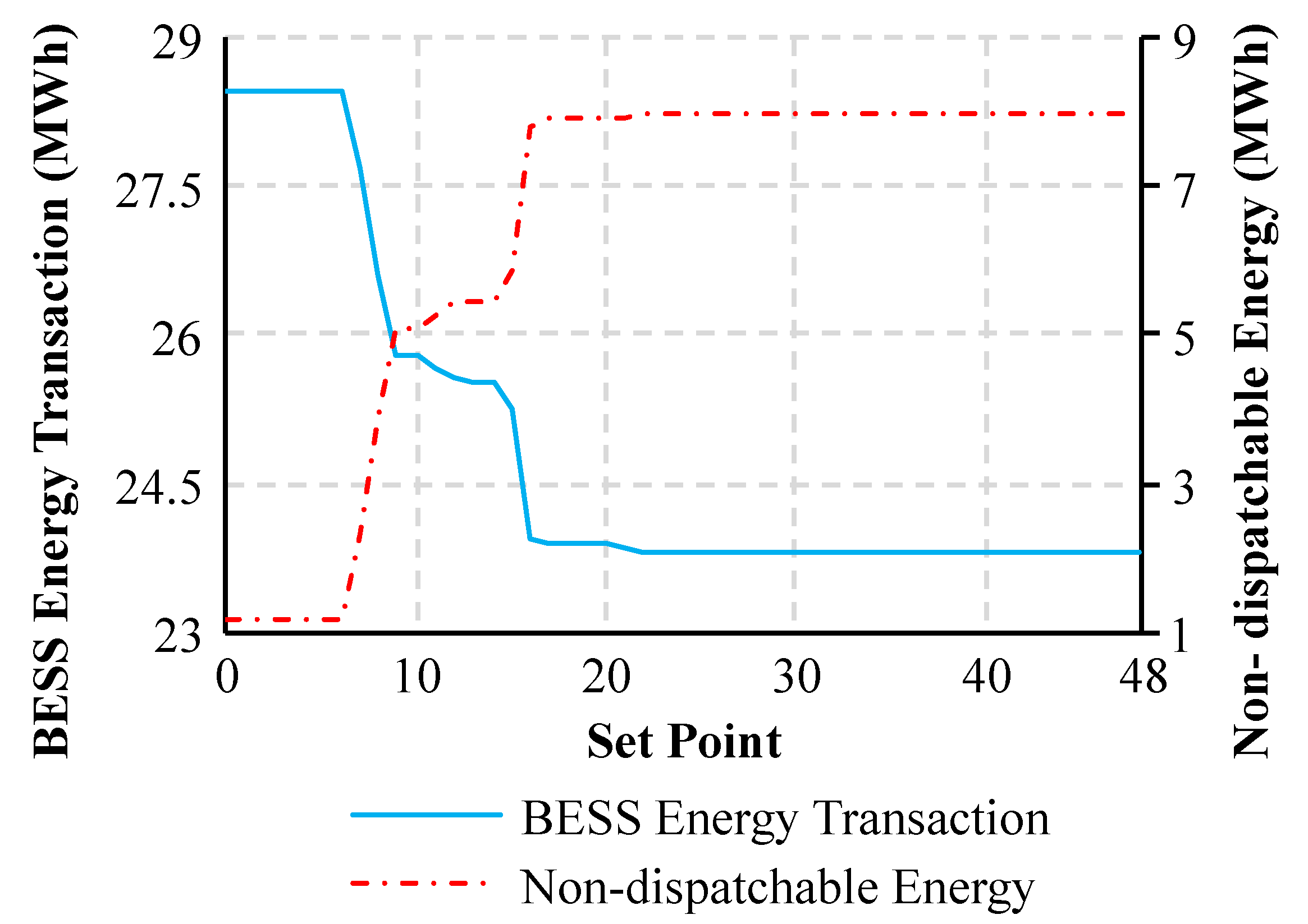 Energies 14 03781 g007 Energies 14 03781 g007
