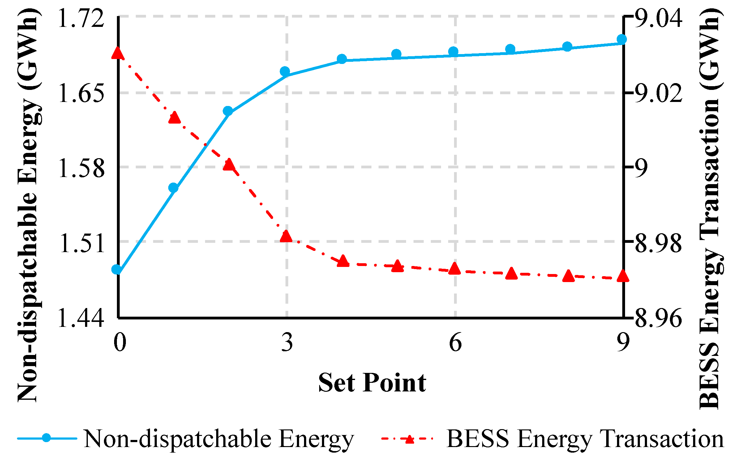 Energies 14 03781 g011 Energies 14 03781 g011