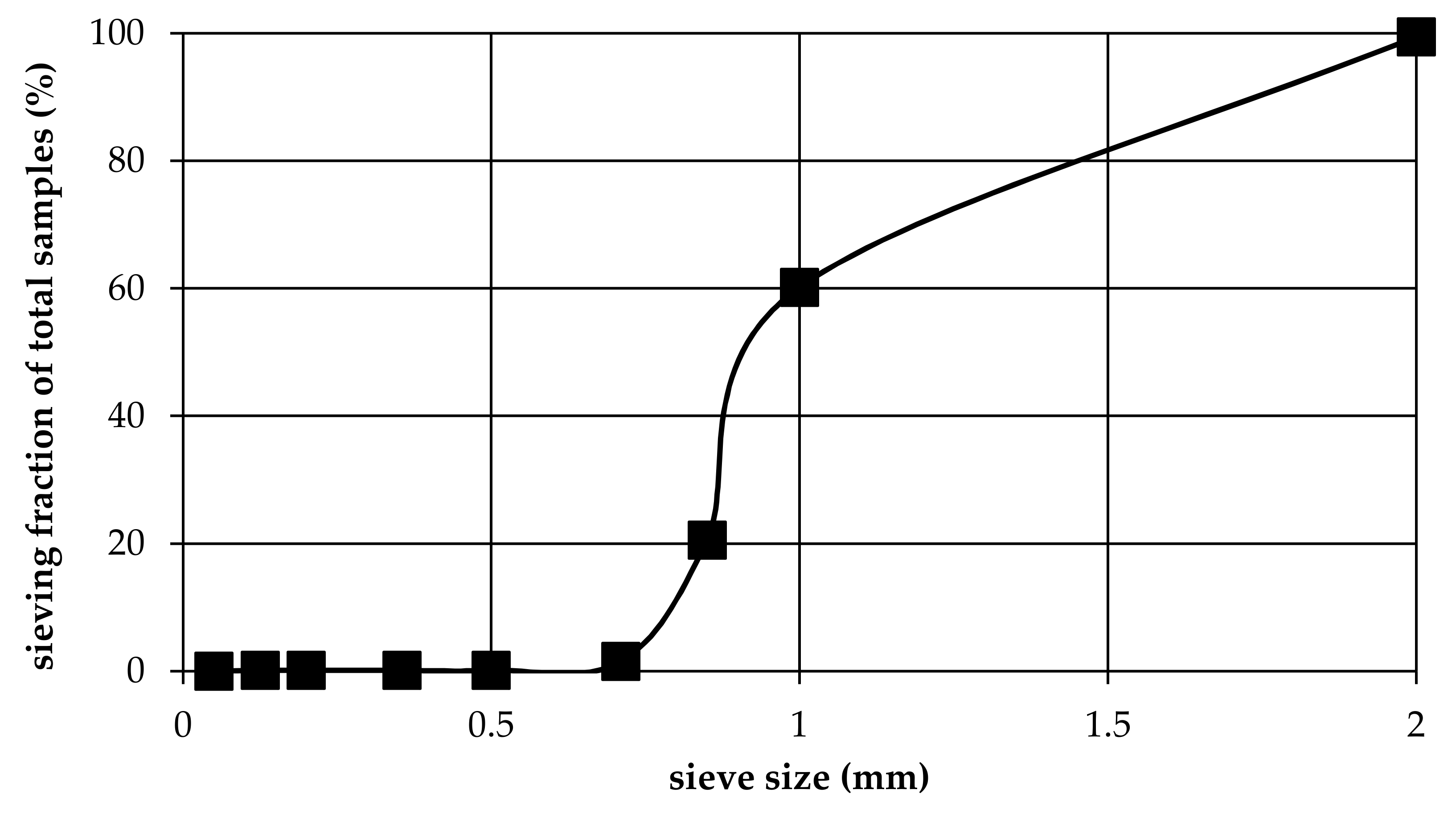 Energies 14 03782 g002