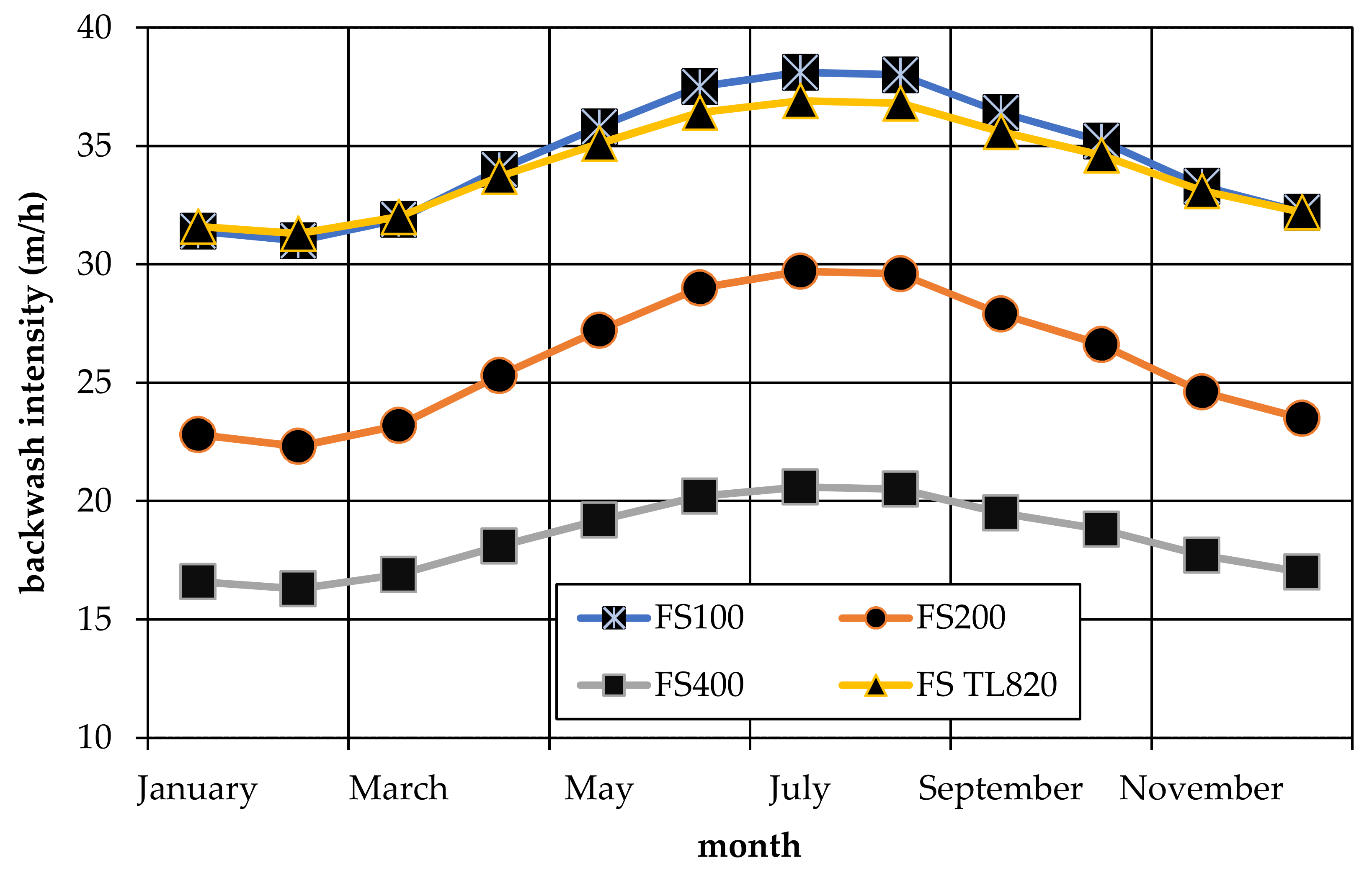 Energies 14 03782 g008