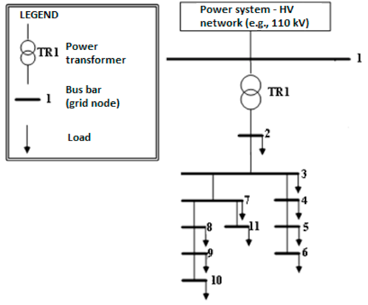 Energies 14 03783 g001