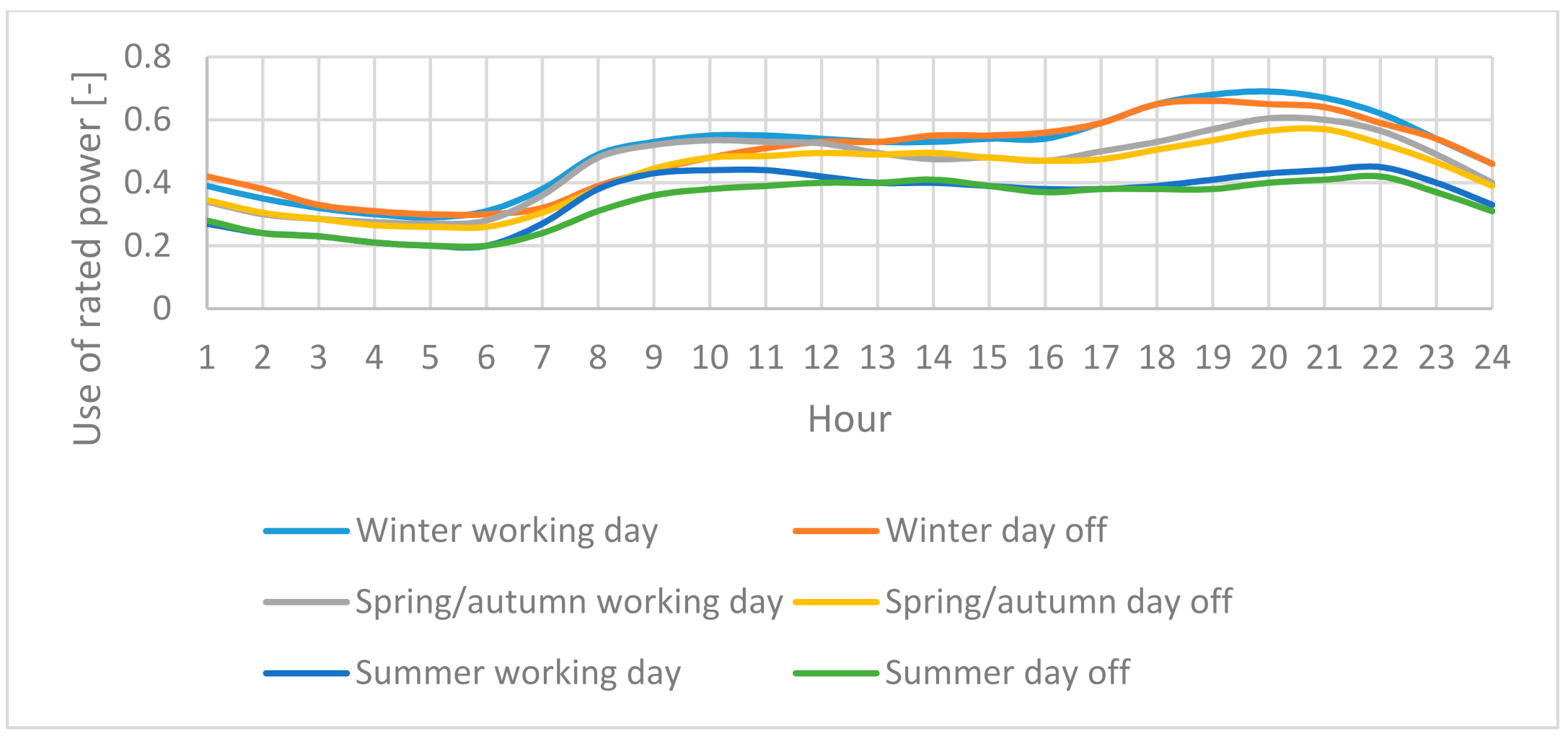 Energies 14 03783 g004