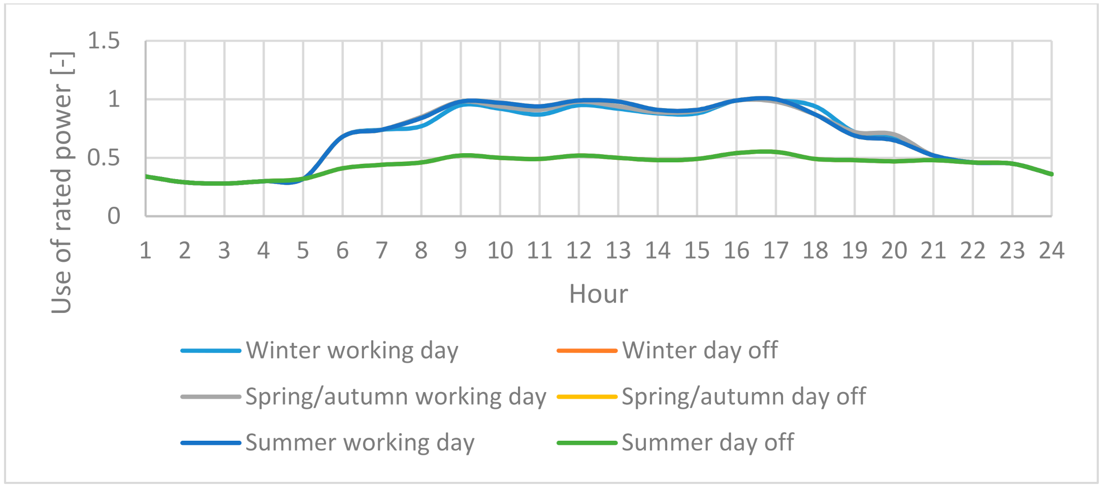 Energies 14 03783 g006