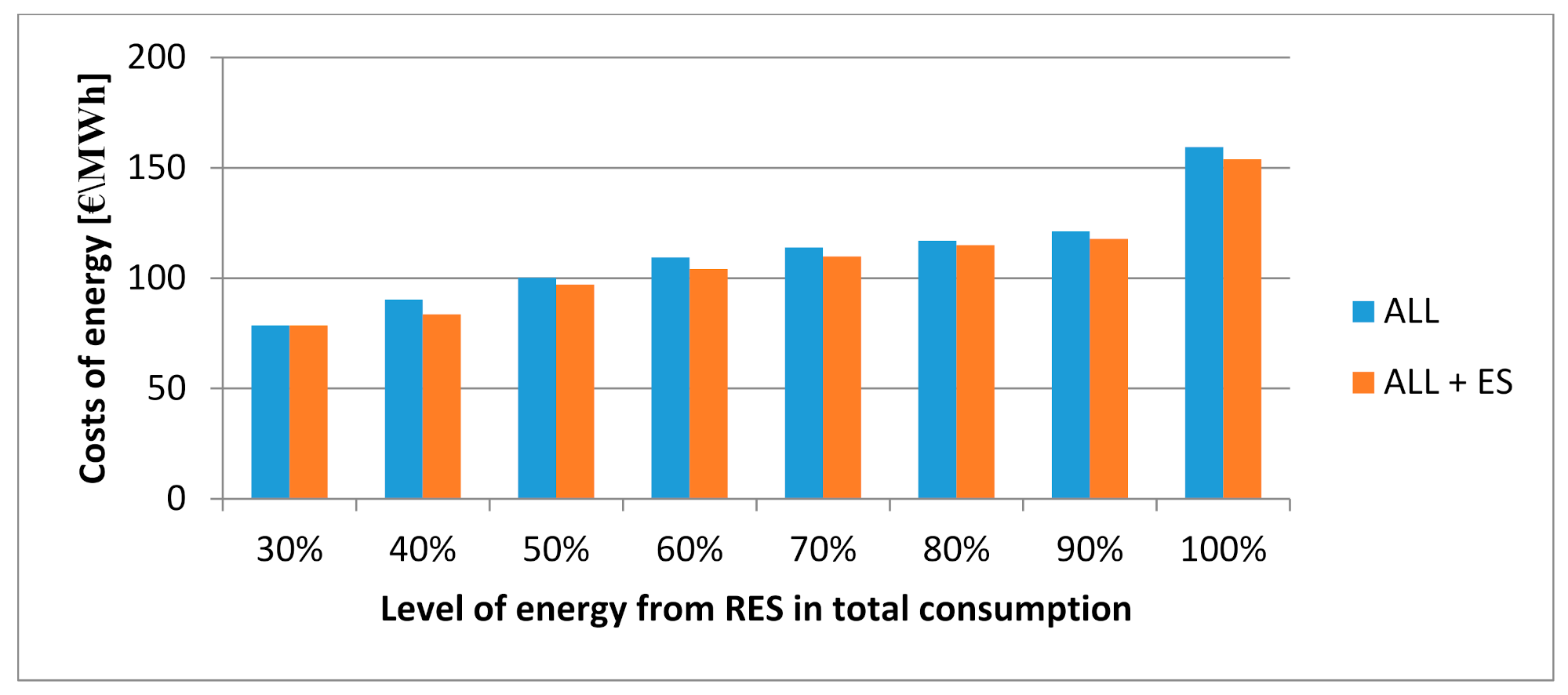 Energies 14 03783 g010