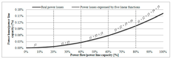 Energies 14 03783 g0a1 550