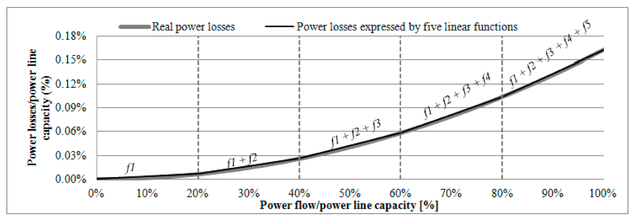 Energies 14 03783 g0a1