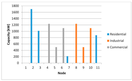 Energies 14 03783 g0a2 550